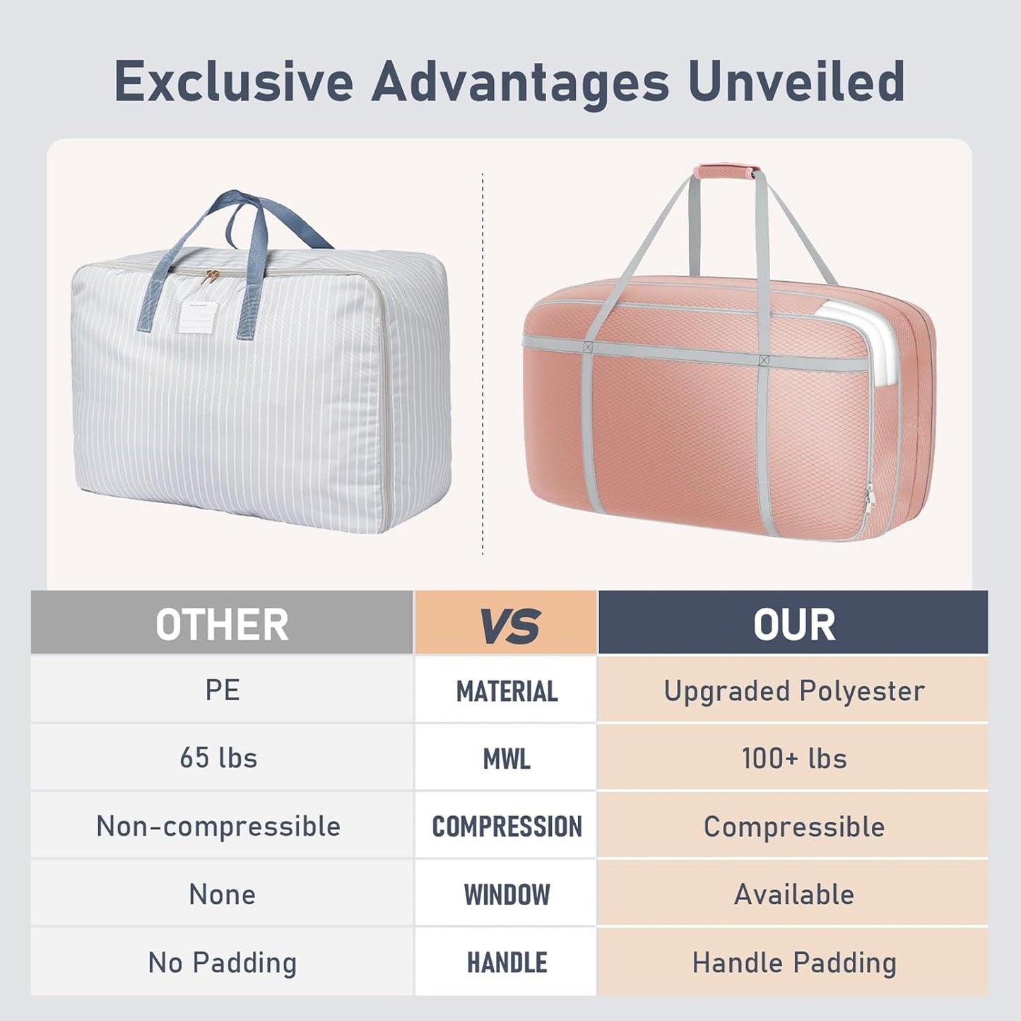 DIMJ Large Comforter Storage Bag with Handls, 100L Washable Blanket Storage, Compression Packing Totes Moving Bags With Zipper, Space Saving Containers For Pillow, Clothes, Bedding, 4 PCS