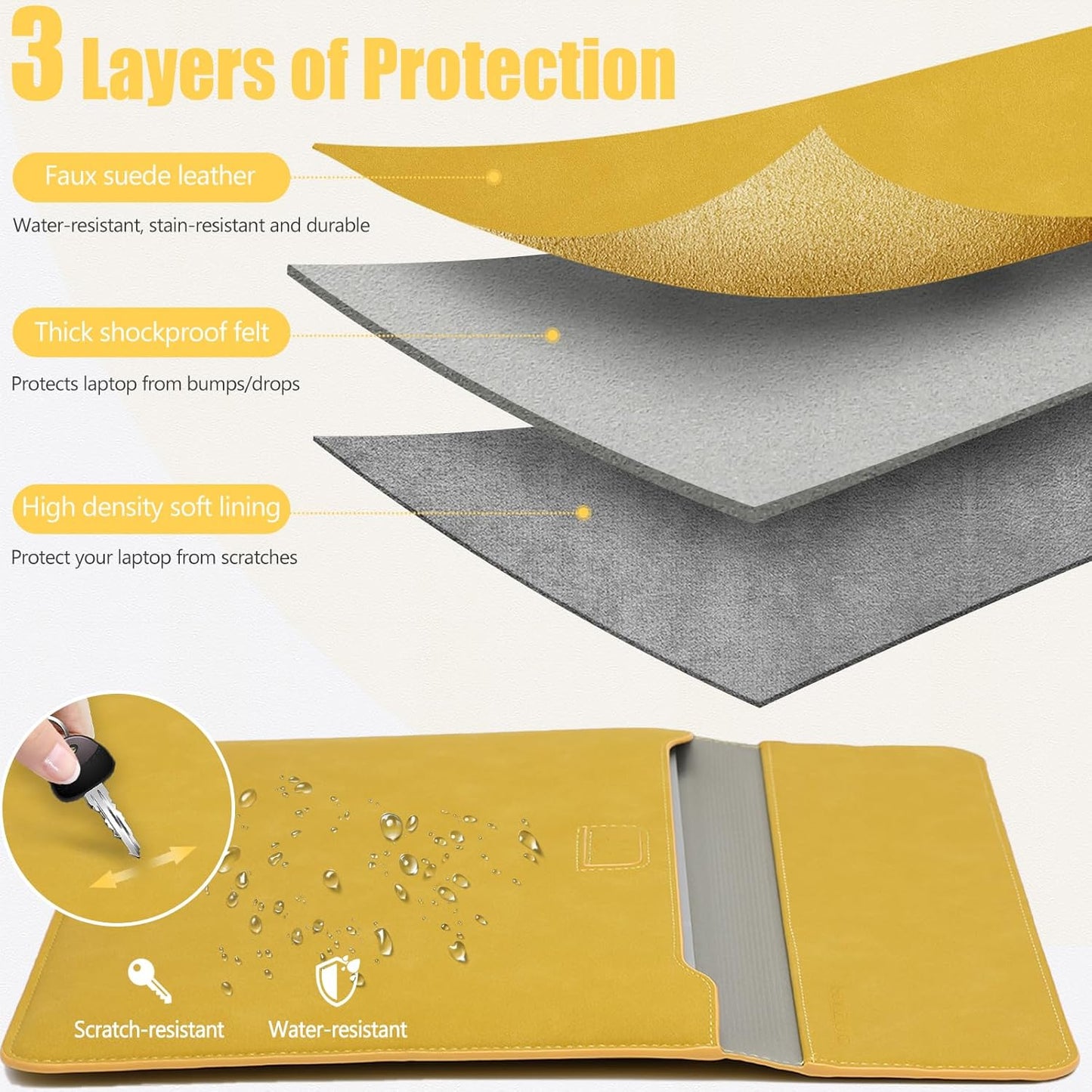 HYZUO 13 Inch Laptop Sleeve Case with Stand for 2025-2018 MacBook Air 13 M4 M3 M2 M1, 2025-2016 MacBook Pro 13 M2 M1, 13" iPad Pro/Air, Surface Pro 11/10/9, XPS 13, with Pouch, Olive Yellow