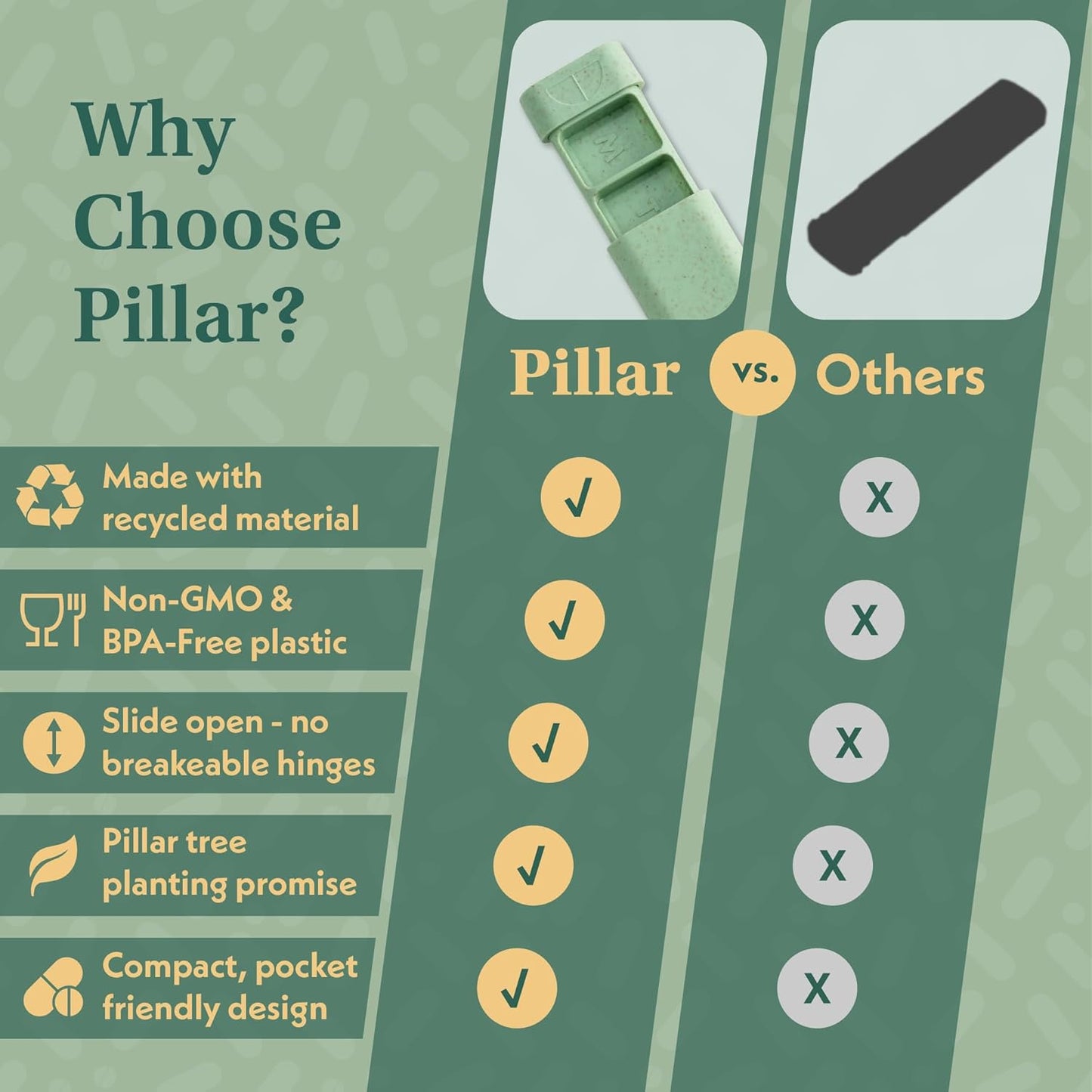 Pillar - 7-Day Pill Organizer | Weekly Medicine Pill Container Travel Box - Aesthetic Medication Holder - Stylish Travel Pill Case - Cute Small Medication Organizer 7 Day for Women (Powder Blue)