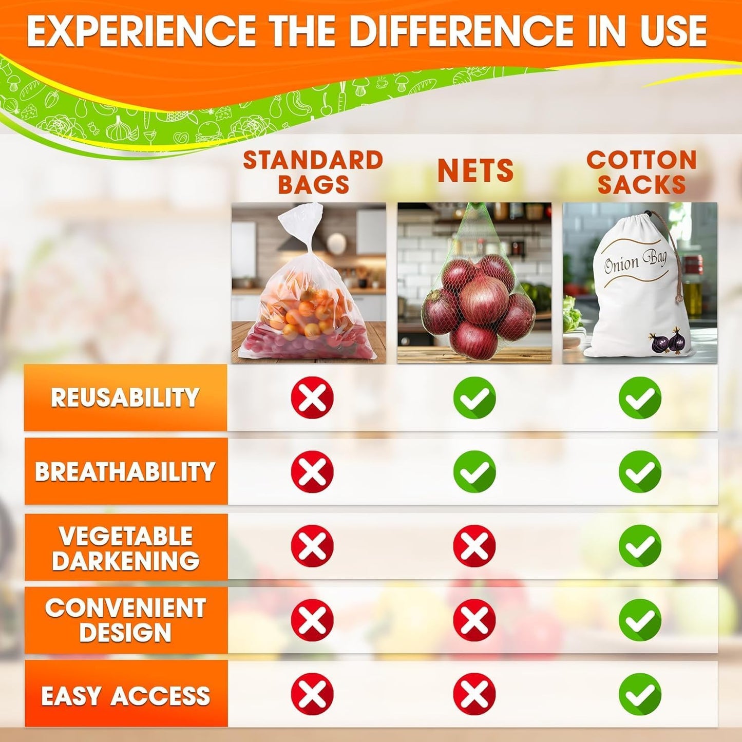 2Pcs Potato and Onion Storage Bags – Reusable Cotton Produce Bags with Black Lining and Side Zipper, Washable, Breathable & Light-Blocking Design for Storing Potatoes, Onions, Garlic & Root Vegetables