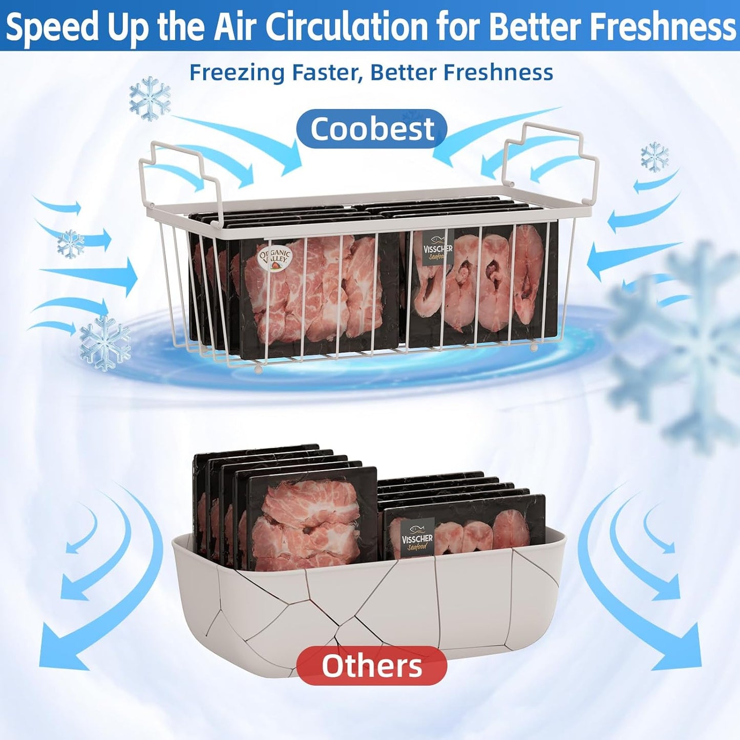 4 Pack Freezer Organizer Bins(14.6‘’L X 7.1‘’W X 5.2‘’H) for 7 Cu.FT Chest Deep Freezer Sort Frozen Meats | Deep Freezer Organizer Bins Get Food Easily w/Handle(White)