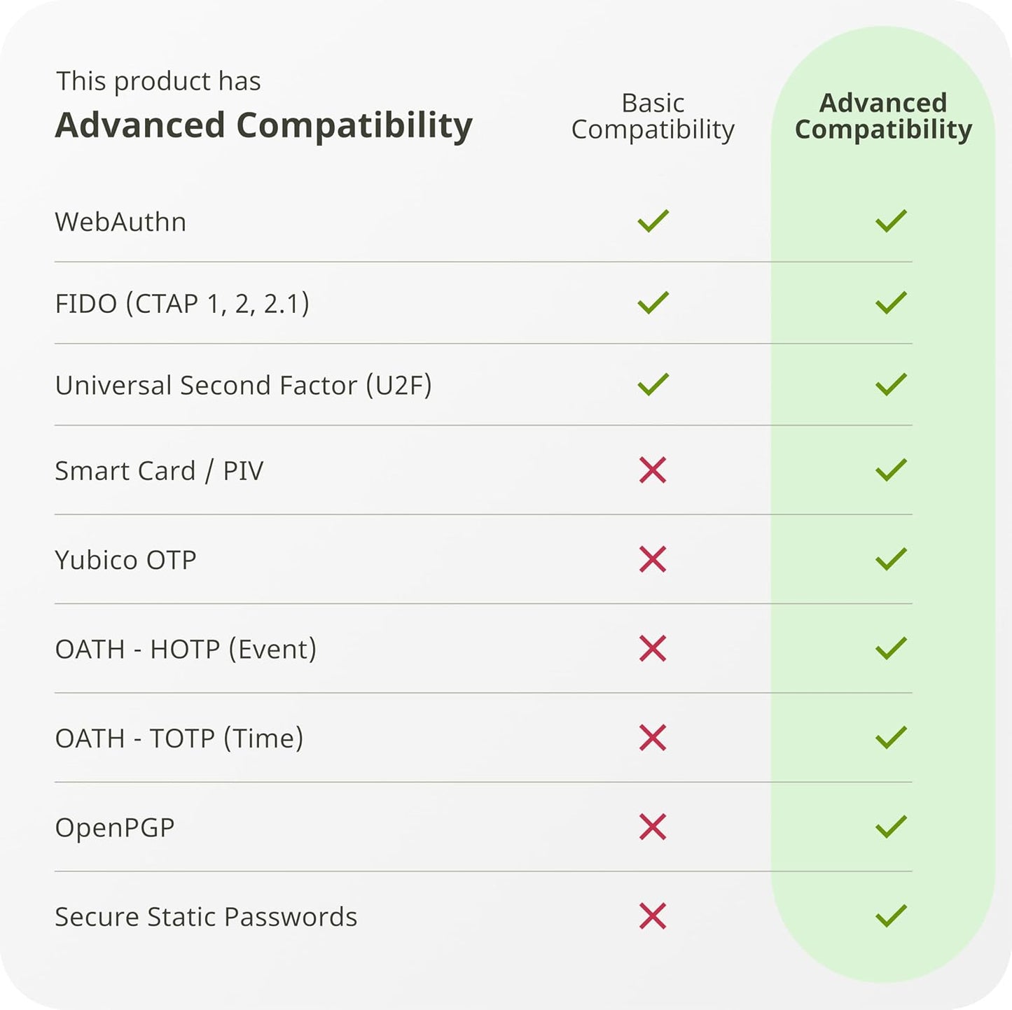 Yubico - YubiKey 5C - Multi-Factor authentication (MFA) Security Key and passkey, Connect via USB-C, FIDO Certified - Protect Your Online Accounts