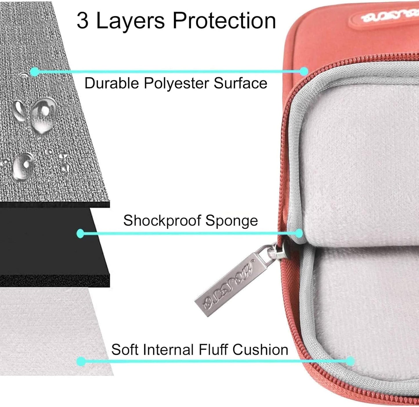 MOSISO Laptop Case 13.3 inch, 13-13.3 inch Laptop Sleeve Compatible with MacBook Air/Pro 13/Pro 14 M5 M4 M3 M2 M1, HP Dell ASUS Lenovo,Polyester Vertical Computer Sleeve Bag with Pocket, Coral