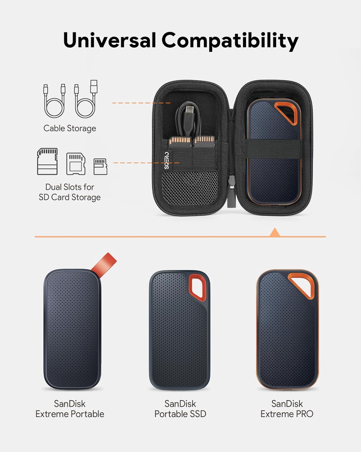 Hard Case for SanDisk Extreme/SanDisk PRO 1TB 2TB 4TB 500GB / Passport Portable SSD, Protective Travel Storage Cover Bag (Black)