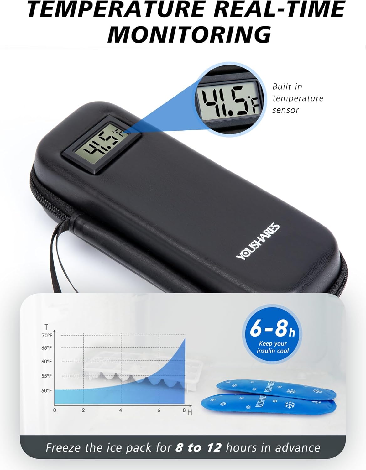 YOUSHARES Insulin Cooler Travel Case with Temperature Display - Refrigerated Medicine Cooling Bag with 2 TSA Approved Ice Pack, Medication Pen Diabetic Supplies Organizer for Trip and Daily