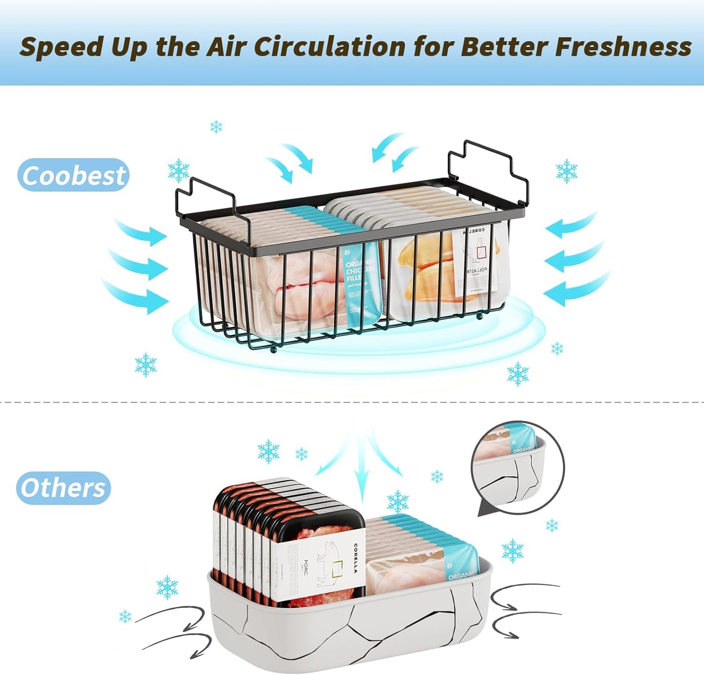 4 Pack Freezer Organizer Bins(14.6‘’L X 7.1‘’W X 5.2‘’H) Suitable for 5-7 Cu.Ft Chest Freezer Sort Frozen Meats | Stackablet Chest Freezer Organizer Bins Get Food Easily w/Handle, Gifts Ideas for Mom