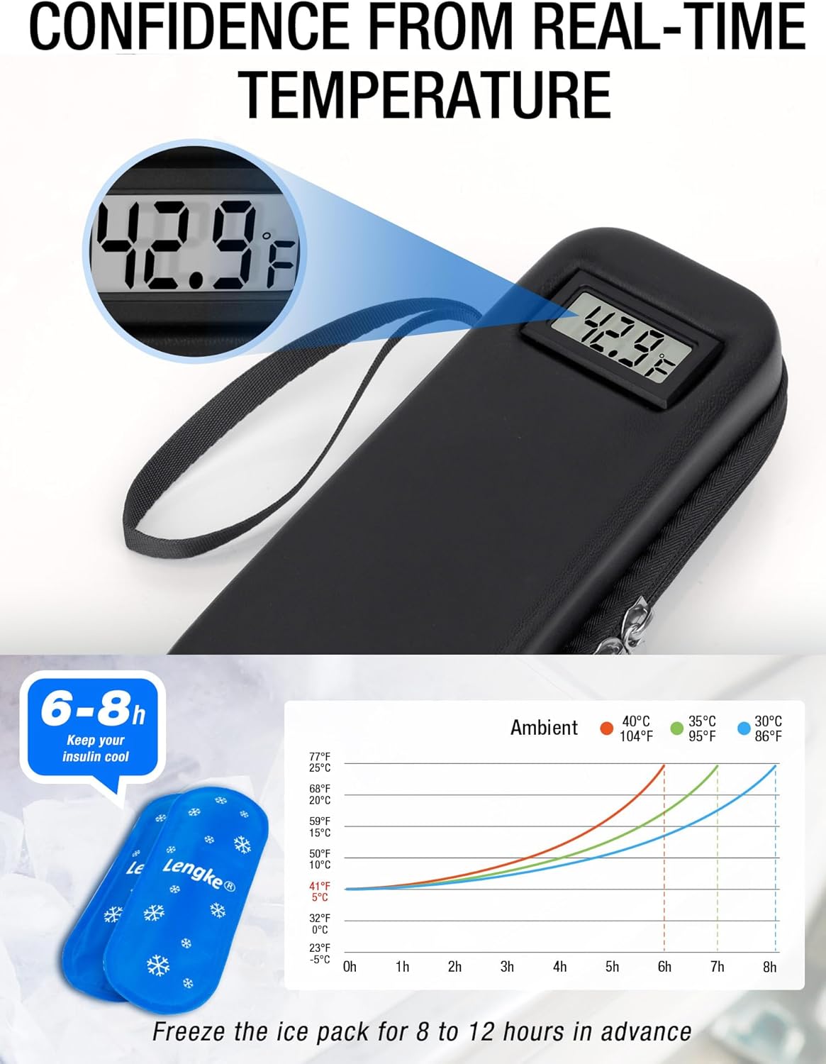 Insulin Cooler Travel Case TSA Approved, Temperature Display Insulin TravelCase, Portable Insulin Pen Cooler Travel Case for Insulin Ice Pack, Travel Diabetic Supplies (Black)