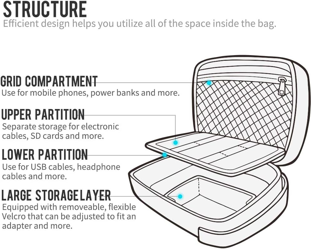 pack all Electronic Organizer, Cable Organizer Bag, Cord Travel Organizer for Cables, Chargers, Phones, USB cords, SD Cards (Black)