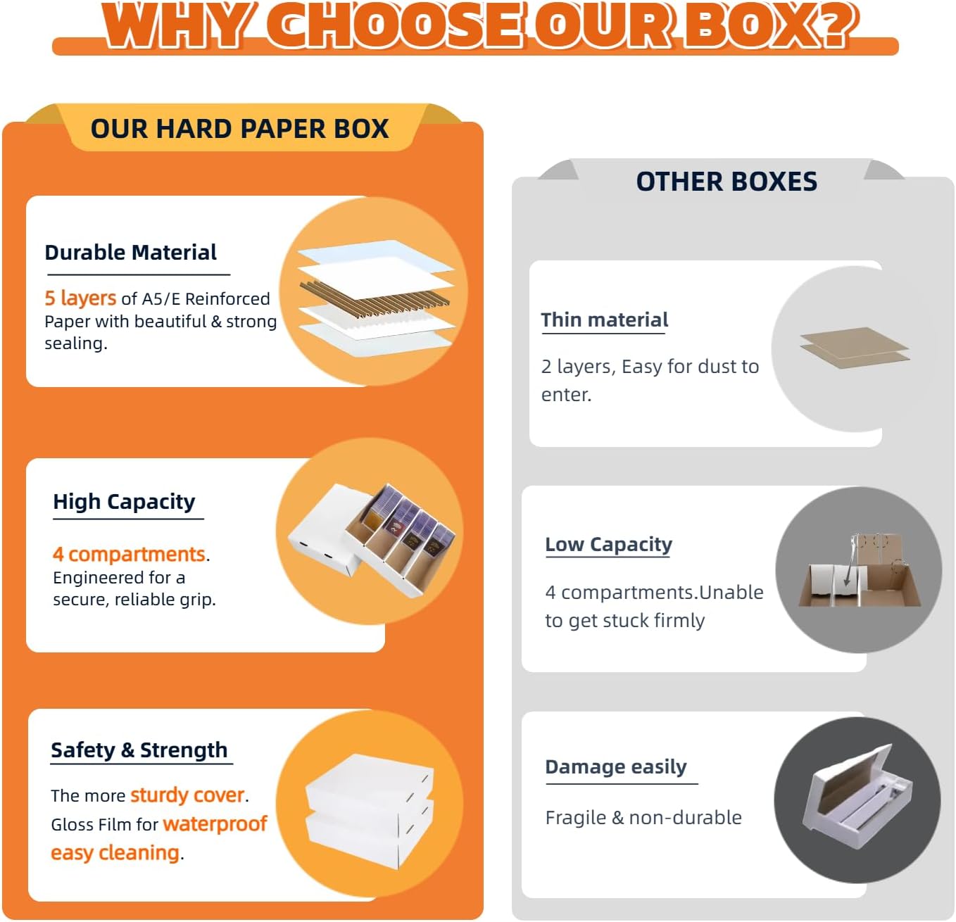 2 Set Sports Card Storage Boxes 3150 Count Bulk Card Trading Cards Collection Box Cardboard Card Storage Box for Card Game Baseball Card Sorting Tray Cases Cards with 10 Dividers Collector