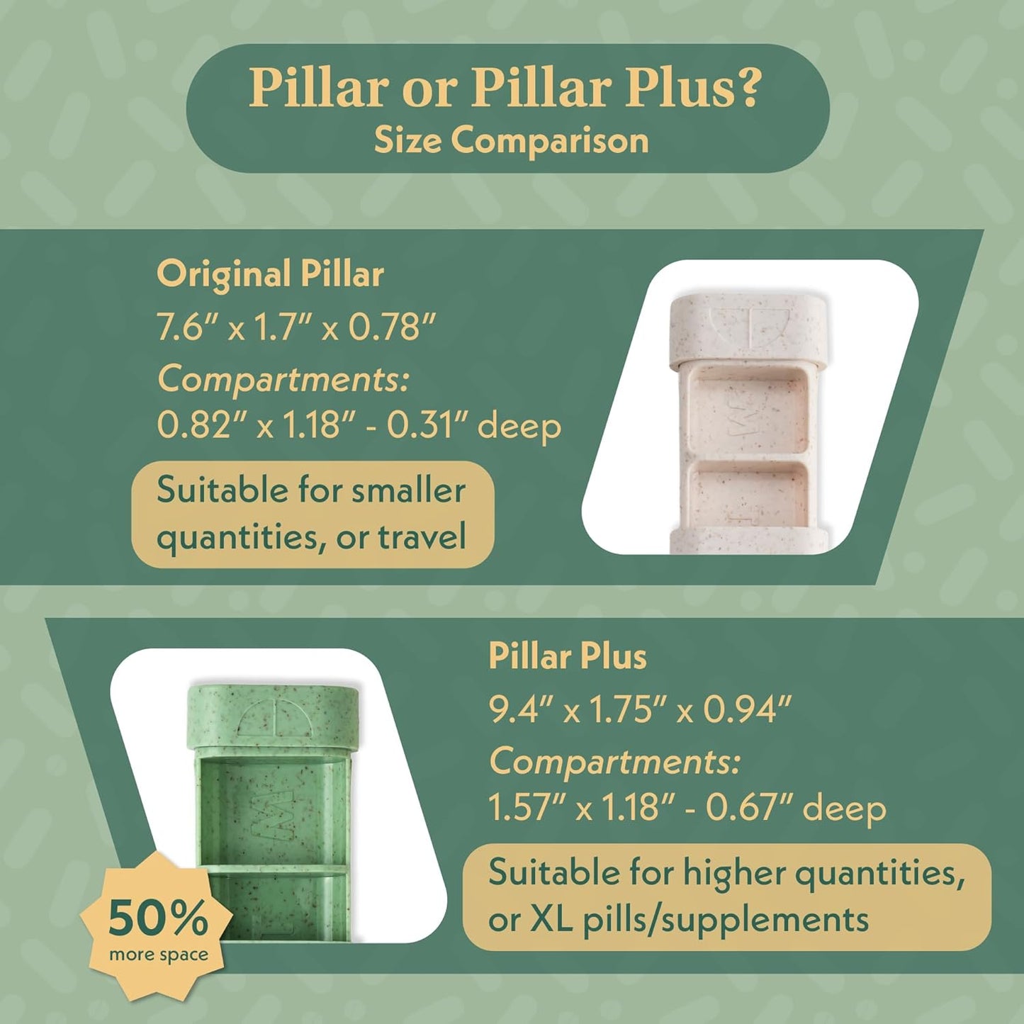 Pillar Plus - Aesthetic 7 XL Day Pill Organizer | BPA-Free Wheat Straw Medicine Case | Pretty Travel & Home Tablet Vitamin Organizer | Cute Weekly Pill Box | Travel Medicine Organizer (Sage Green)