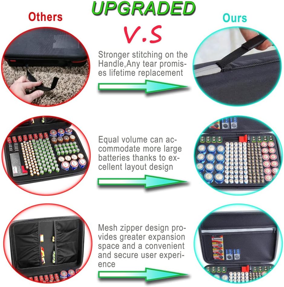 Battery Organizer Storage Case with Tester:Battery Holder Box Garage Organizer Battery Vault Daddy Box with Zipper Mesh Pocket Fit for 18650 Batteries AA AAA C D 9V etc