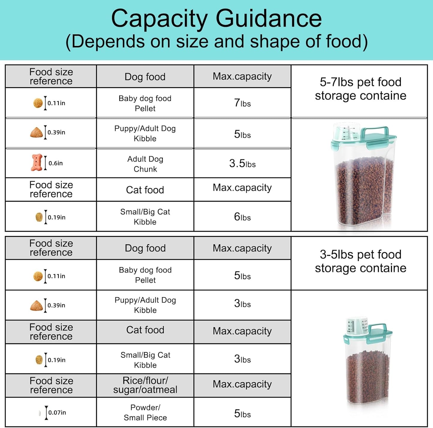 5-7Lbs Dog Cat Food Storage Container with Upgraded Large Nozzle BPA-free, 4 Snap Seals Plastic Pet Food Storage Containers with Handles (Clear Blue, (5L+3L) 2pack)
