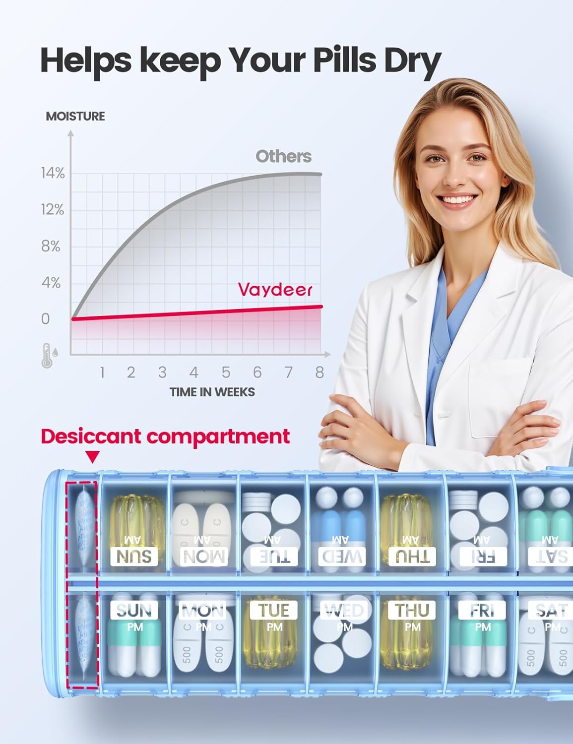 Vaydeer Metal 7 Day Pill Organizer 2 Times a Day – AM PM Weekly Travel Pill Case with Moisture-Proof Desiccant, Airtight Large Capacity Pill Box for Vitamins, Medications & Supplements (Silver)