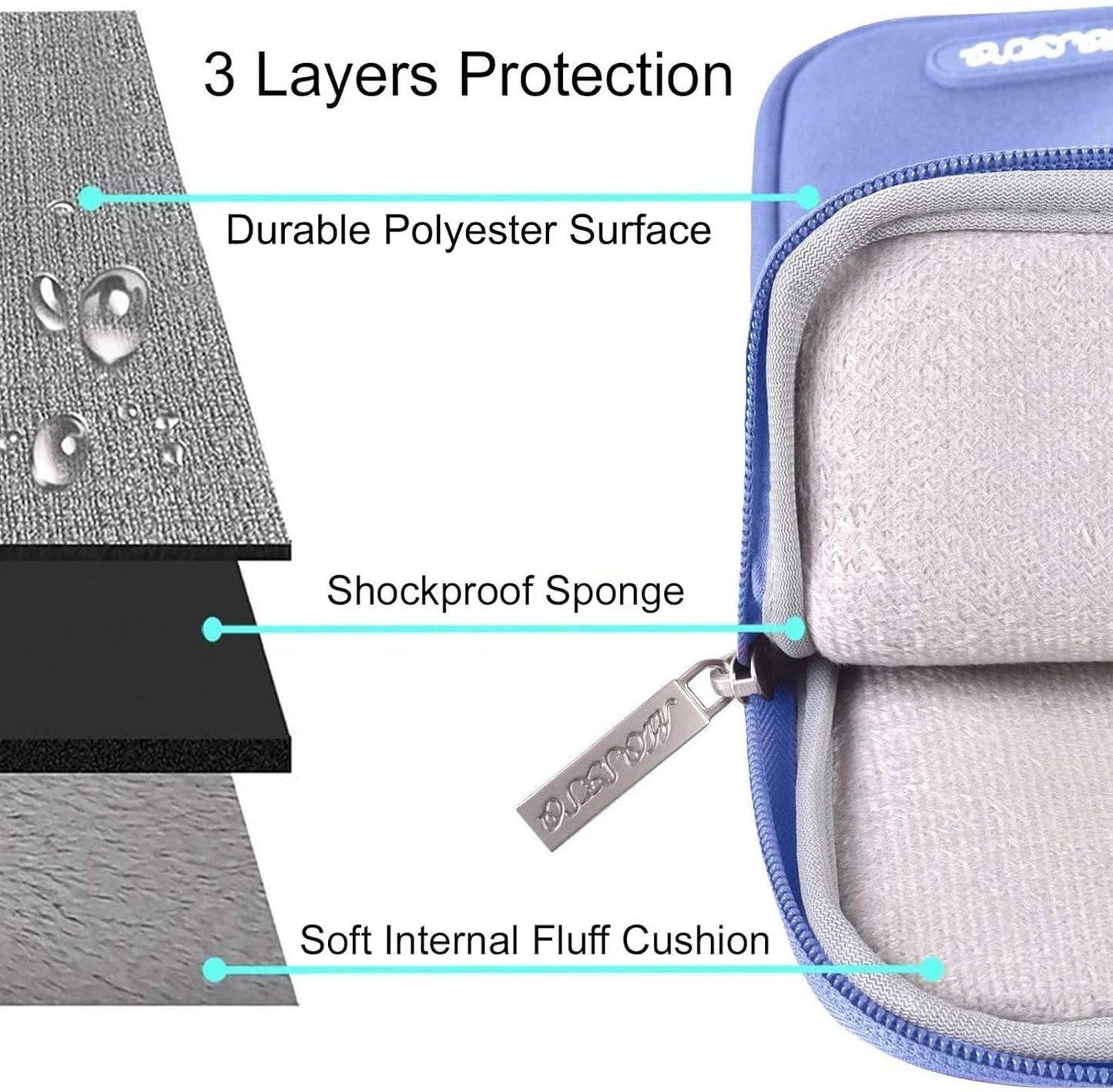 MOSISO Laptop Case 13.3 inch, 13-13.3 inch Laptop Sleeve Compatible with MacBook Air/Pro 13/Pro 14 M5 M4 M3 M2 M1, HP Dell ASUS Lenovo,Polyester Vertical Computer Sleeve Bag with Pocket, Slate Blue