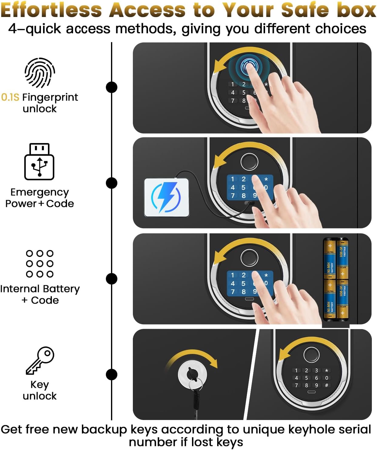 27.56 Inches Tall Heavy Duty Biometric Safe Box with Fireproof Waterproof Bag, 4.0 Cuft Large Document Storage Anti-Theft Dual Alerts, Mute Mode, Digital Security for Business