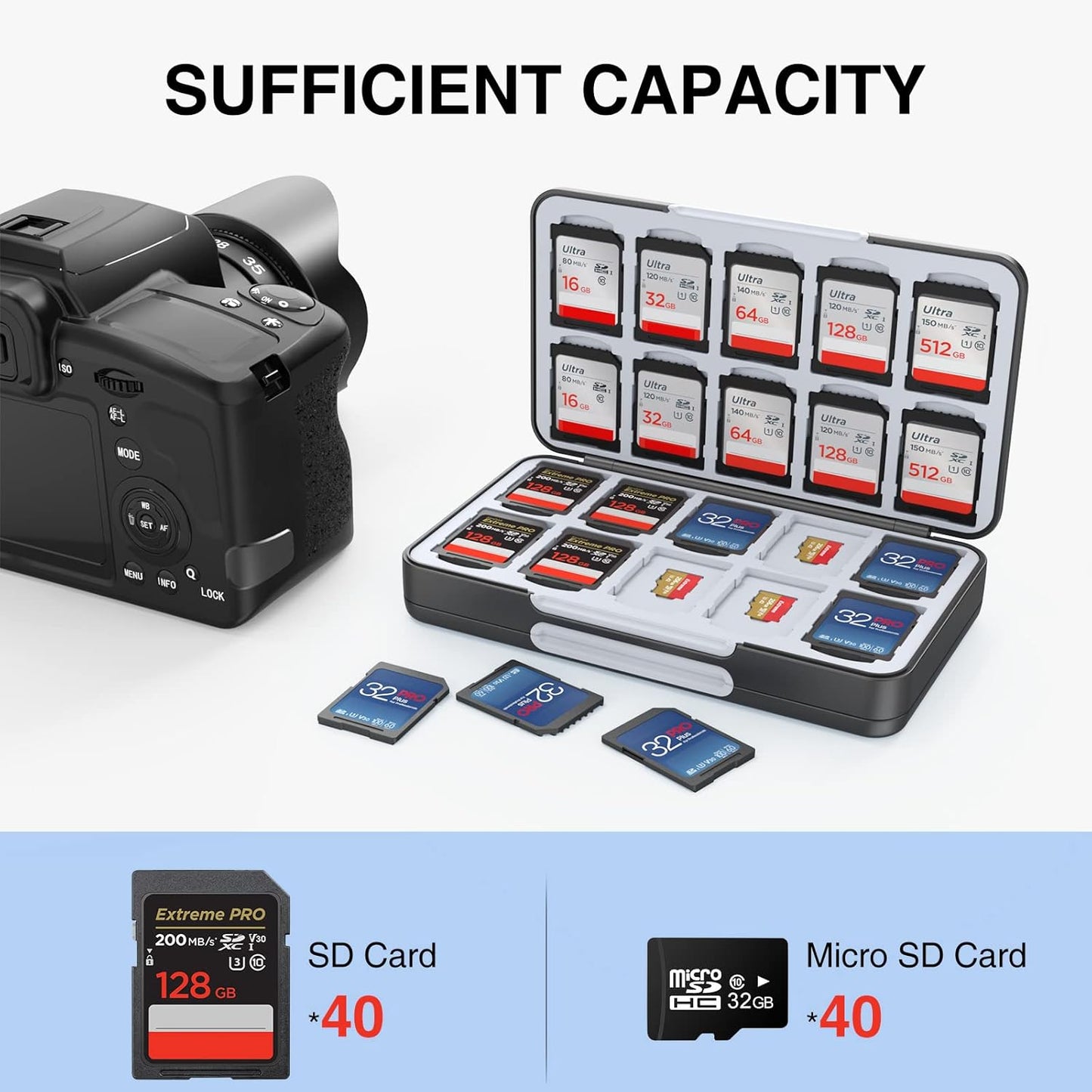 HEIYING SD Card Holder for Memory SD and TF Cards, Portable SDXC SDHC Memory Card Holder Case Compatible with 40 SDXC SDHC and 40 TF Cards Slots