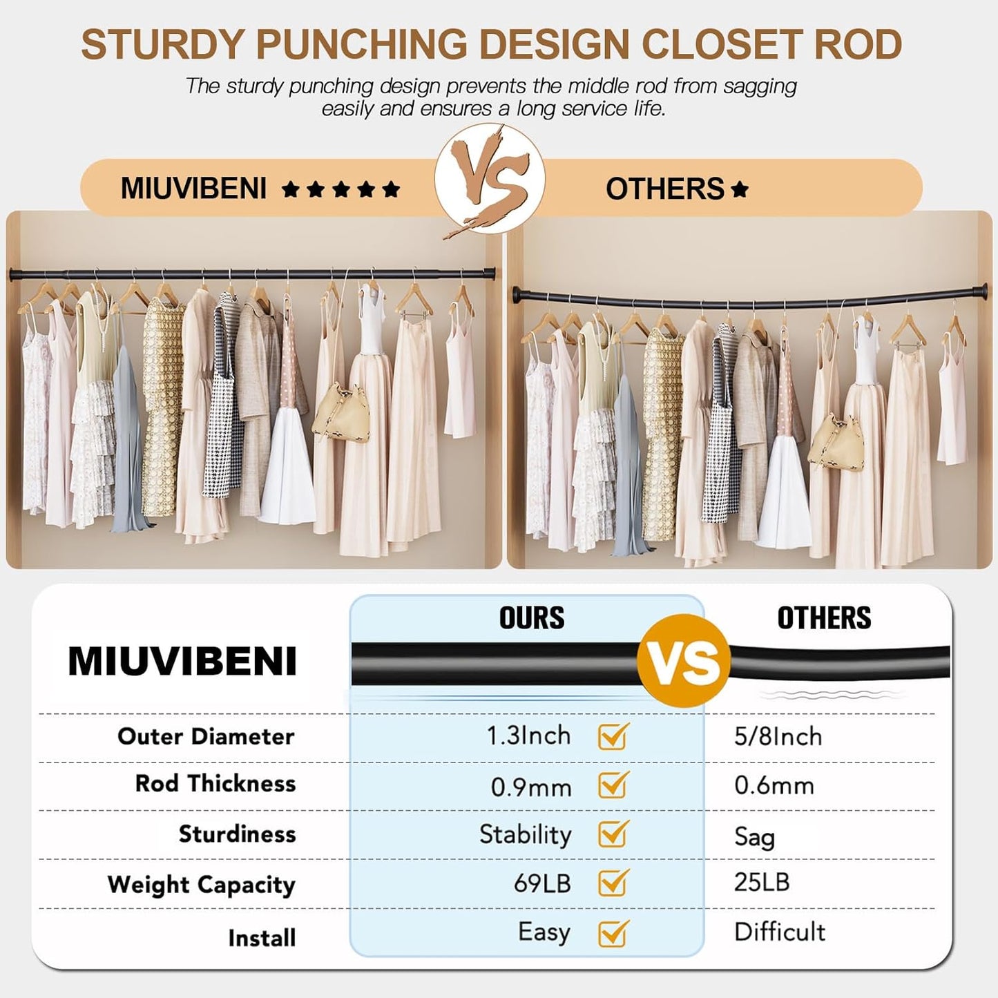 Closet Rods for Hanging Clothes, 16.5-90 Inch Adjustable Closet Hanging Rod,1.3 Inch Heavy Duty Closet Rod for Closet Wardrobes Laundry Room