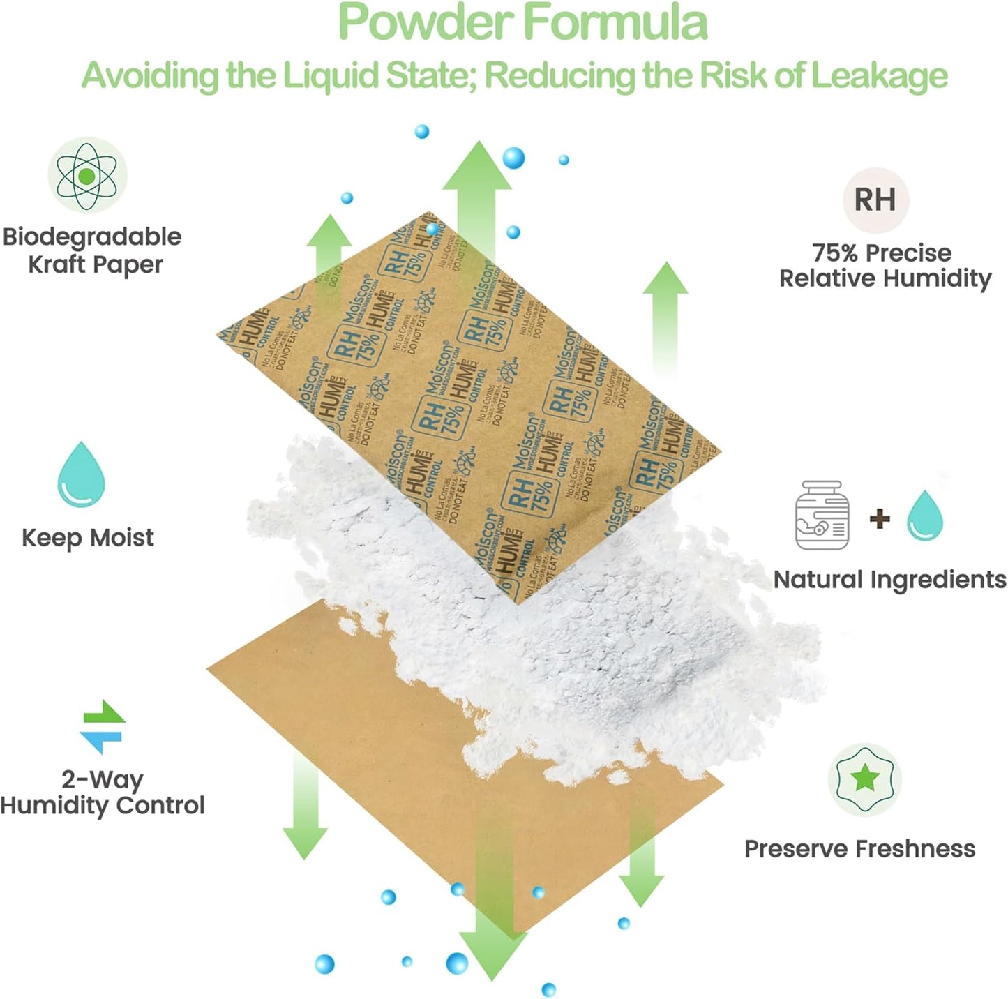 75% Two-Way Humidity Control Packs - 60 Gram - 120 Pack - Moisture Control Packets Individually Wrapped for Storing 1 lb, Humidifier Packs for Storage Containers Hydration Packets