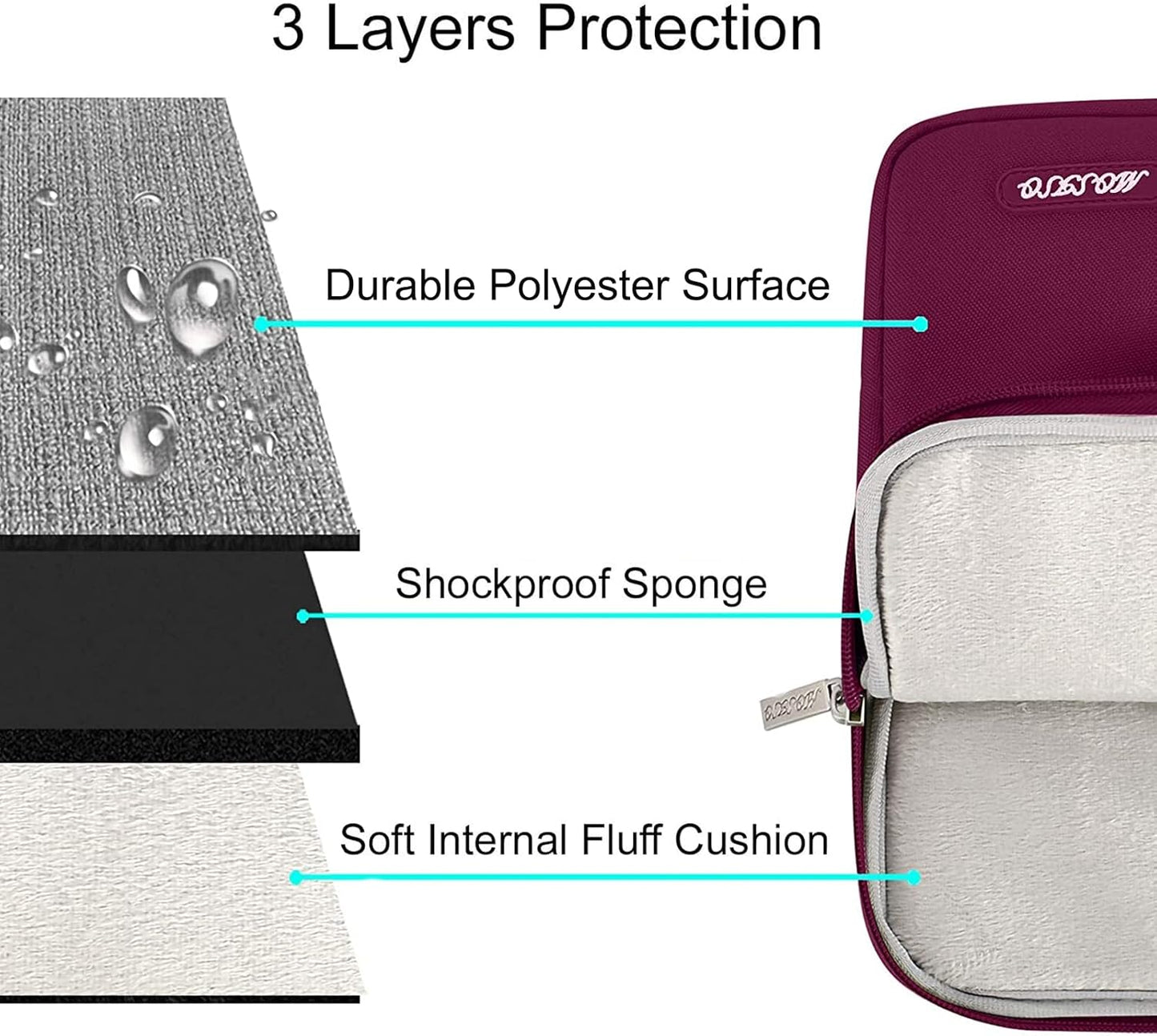 MOSISO Laptop Case 15 inch, 15 inch Laptop Sleeve Compatible with MacBook Air 15 M4 A3241 M3 A3114 M2 A2941 2025 2024 2023,Dell XPS 15,Polyester Vertical Computer Sleeve Bag with Pocket, Wine Red