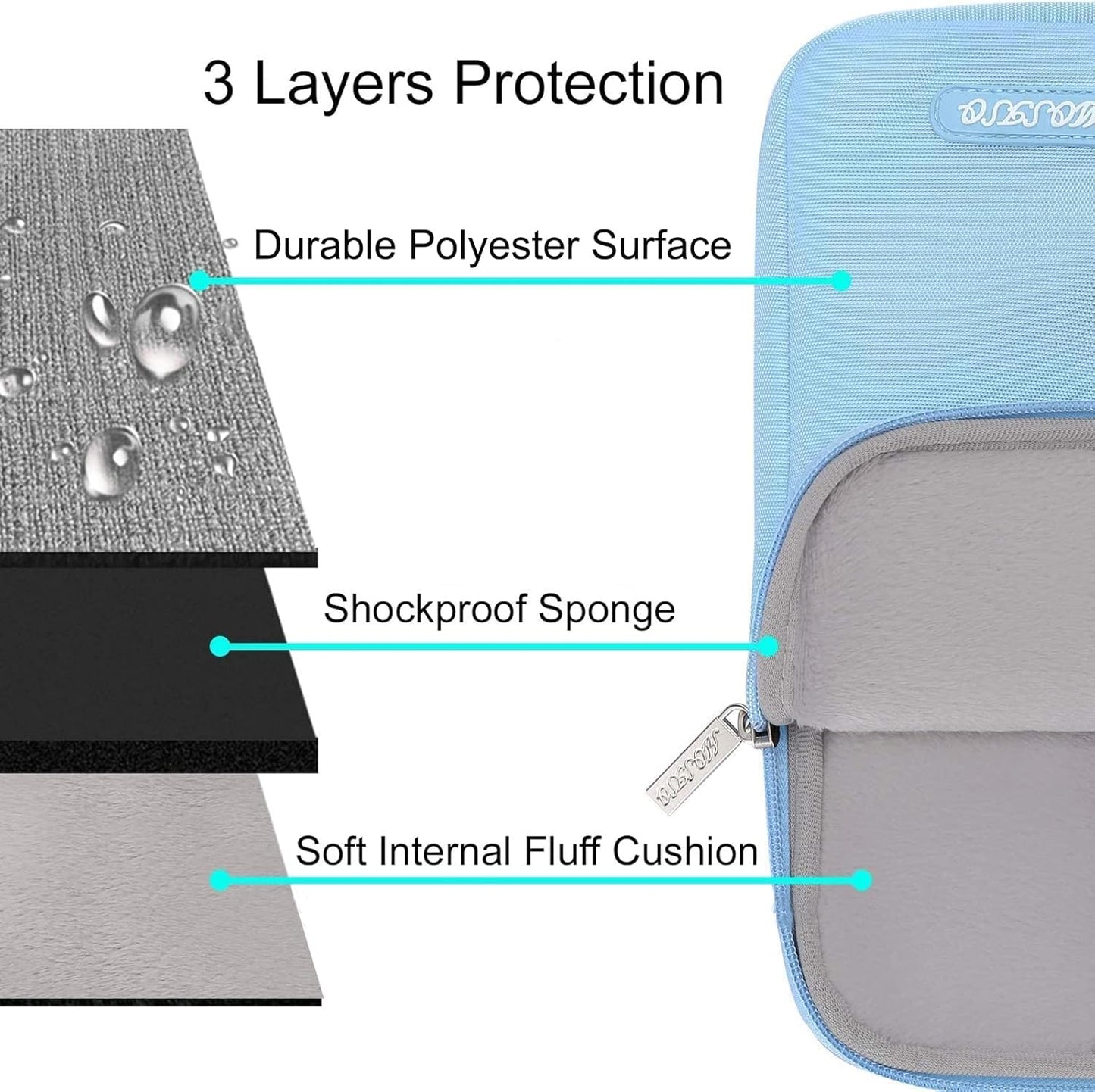 MOSISO Laptop Case 16 inch, 15-15.6 inch Laptop Sleeve Compatible with MacBook Pro 16 M4 M3 M2 M1, HP Acer Dell Lenovo ASUS Notebook, Polyester Vertical Computer Sleeve Bag with Pocket, Air Blue