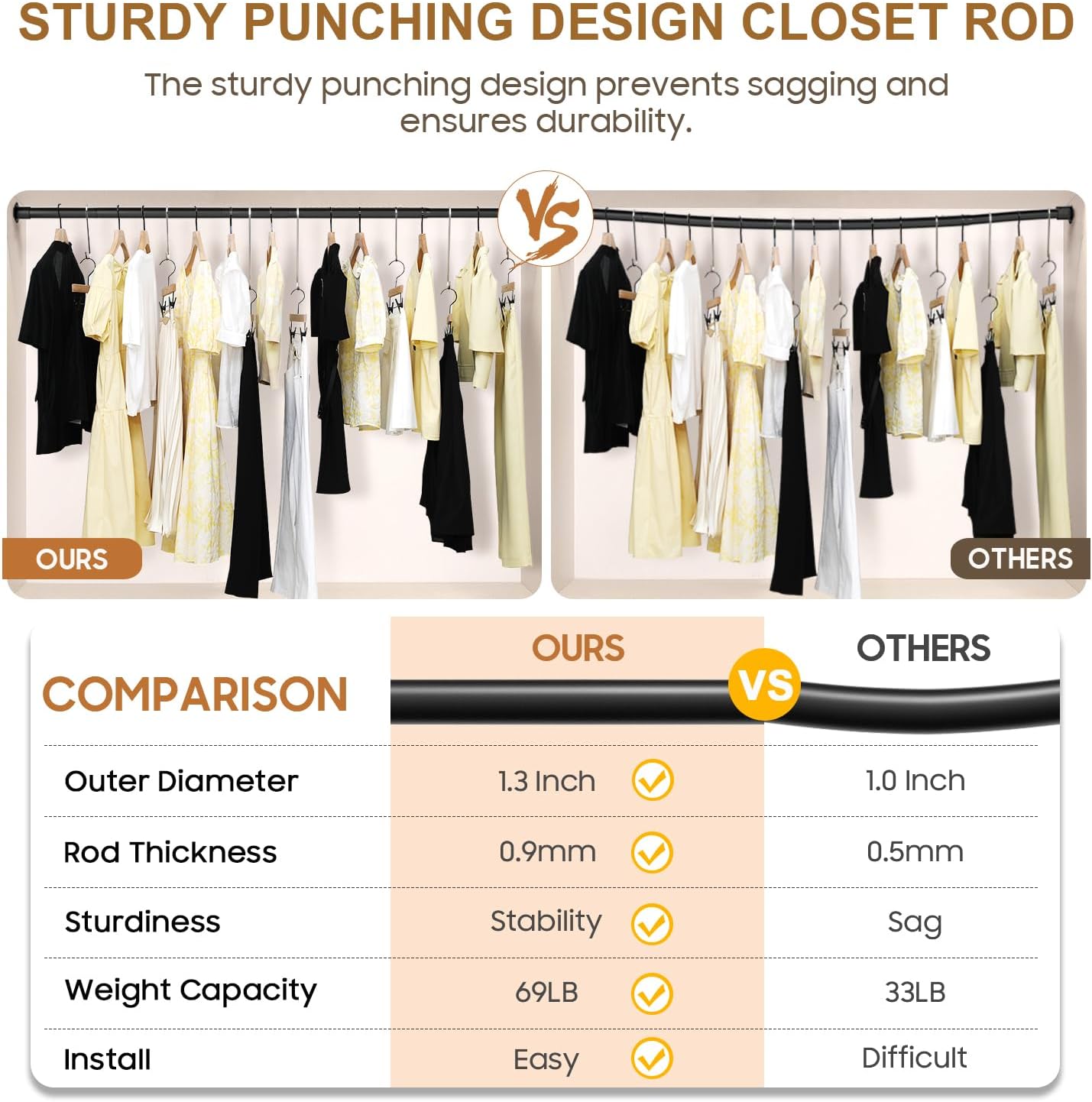 Closet Rods for Hanging Clothes, 16.5 to 88 Inches Stepless Adjustable Closet Rod, Heavy Duty Clothes Hanging Rod for Closet Wardrobes Laundry