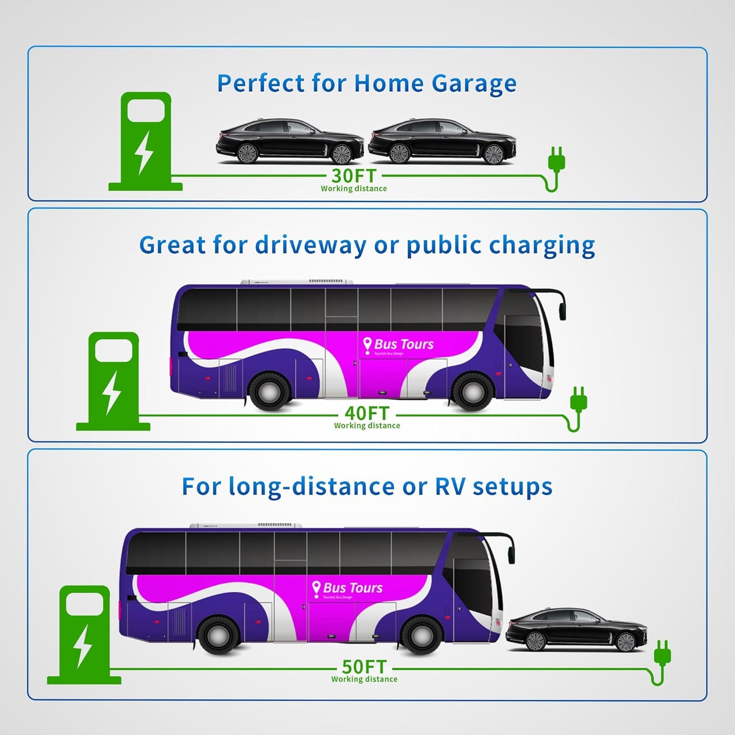 50A 50FT J1772 EV Extension Cable, Level 2 EV Charger Extension Cord, Heavy-Duty 240V EV Extension Cable for Fast Charging (50FT)