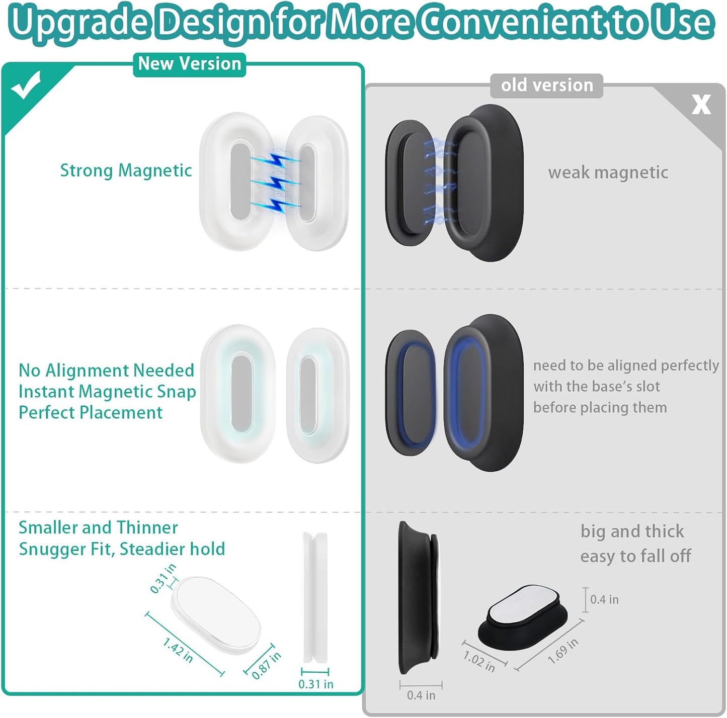Magnetic Remote Control Holder Wall Mount, 5 Pack TV Remote Holder Wall Mount, Silicone Remote Organizer Magnetic Remote Holder for Bed, TV, Ceiling Fan and Air Conditioner (White)