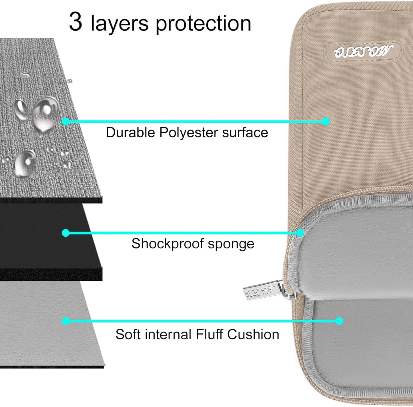 MOSISO Laptop Case 14 inch, 14 inch Laptop Sleeve Compatible with HP Lenovo Dell ASUS Acer, HP Stream, Dell Latitude, Lenovo IdeaPad, Polyester Vertical Computer Sleeve Bag with Pocket, Taupe Brown