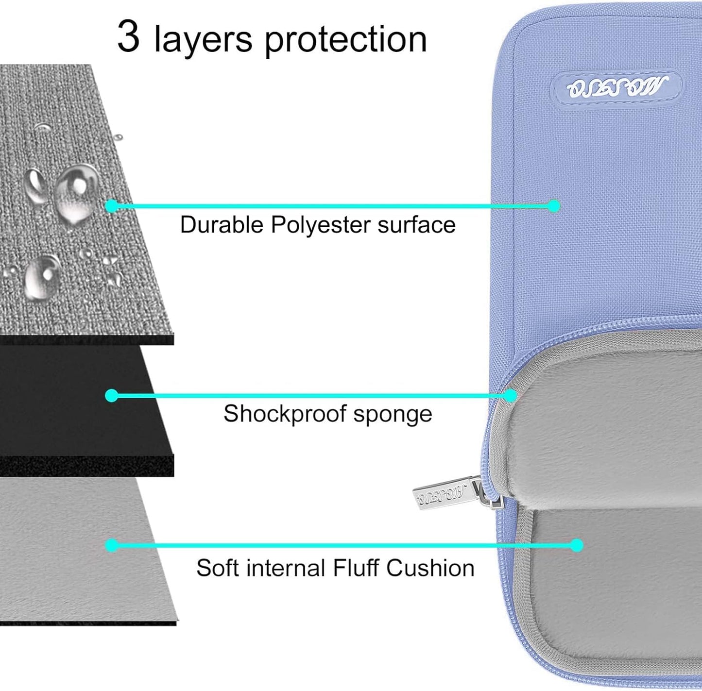 MOSISO Laptop Case 13.3 inch, 13-13.3 inch Laptop Sleeve Compatible with MacBook Air/Pro 13/Pro 14 M5 M4 M3 M2 M1, HP Dell ASUS Lenovo,Polyester Vertical Computer Sleeve Bag with Pocket, Pastel Blue