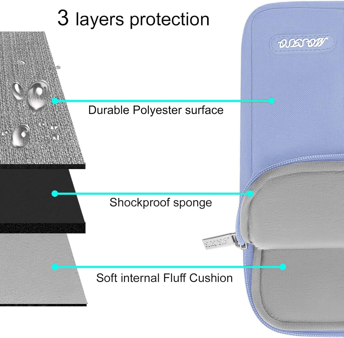 MOSISO Laptop Case 16 inch, 15-15.6 inch Laptop Sleeve Compatible with MacBook Pro 16 M4 M3 M2 M1, HP Acer Dell Lenovo ASUS Notebook, Polyester Vertical Computer Sleeve Bag with Pocket, Pastel Blue