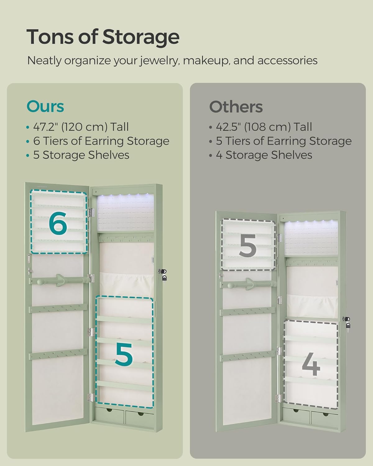 SONGMICS 6 LEDs Mirror Jewelry Cabinet, 47.2-Inch Tall Lockable Wall or Door Mounted Jewelry Armoire Organizer with Mirror, 2 Drawers, Christmas Gift, 3.9 x 14.6 x 47.2 Inches, Laurel Green