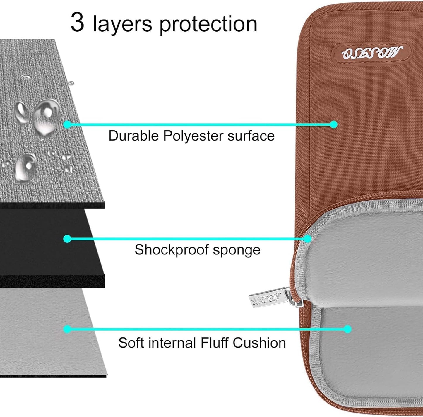 MOSISO Laptop Case 15 inch, 15 inch Laptop Sleeve Compatible with MacBook Air 15 M4 A3241 M3 A3114 M2 A2941 2025 2024 2023,Dell XPS 15,Polyester Vertical Computer Sleeve Bag with Pocket, Caramel Brown
