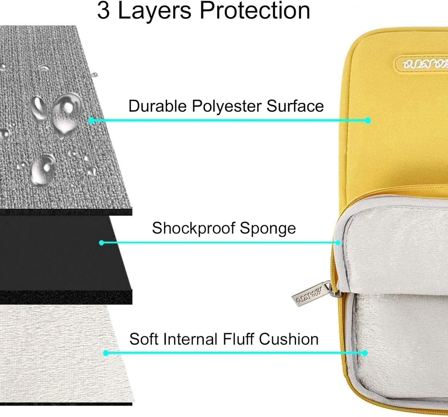 MOSISO Laptop Case 16 inch, 15-15.6 inch Laptop Sleeve Compatible with MacBook Pro 16 M4 M3 M2 M1, HP Acer Dell Lenovo ASUS Notebook, Polyester Vertical Computer Sleeve Bag with Pocket, Yellow