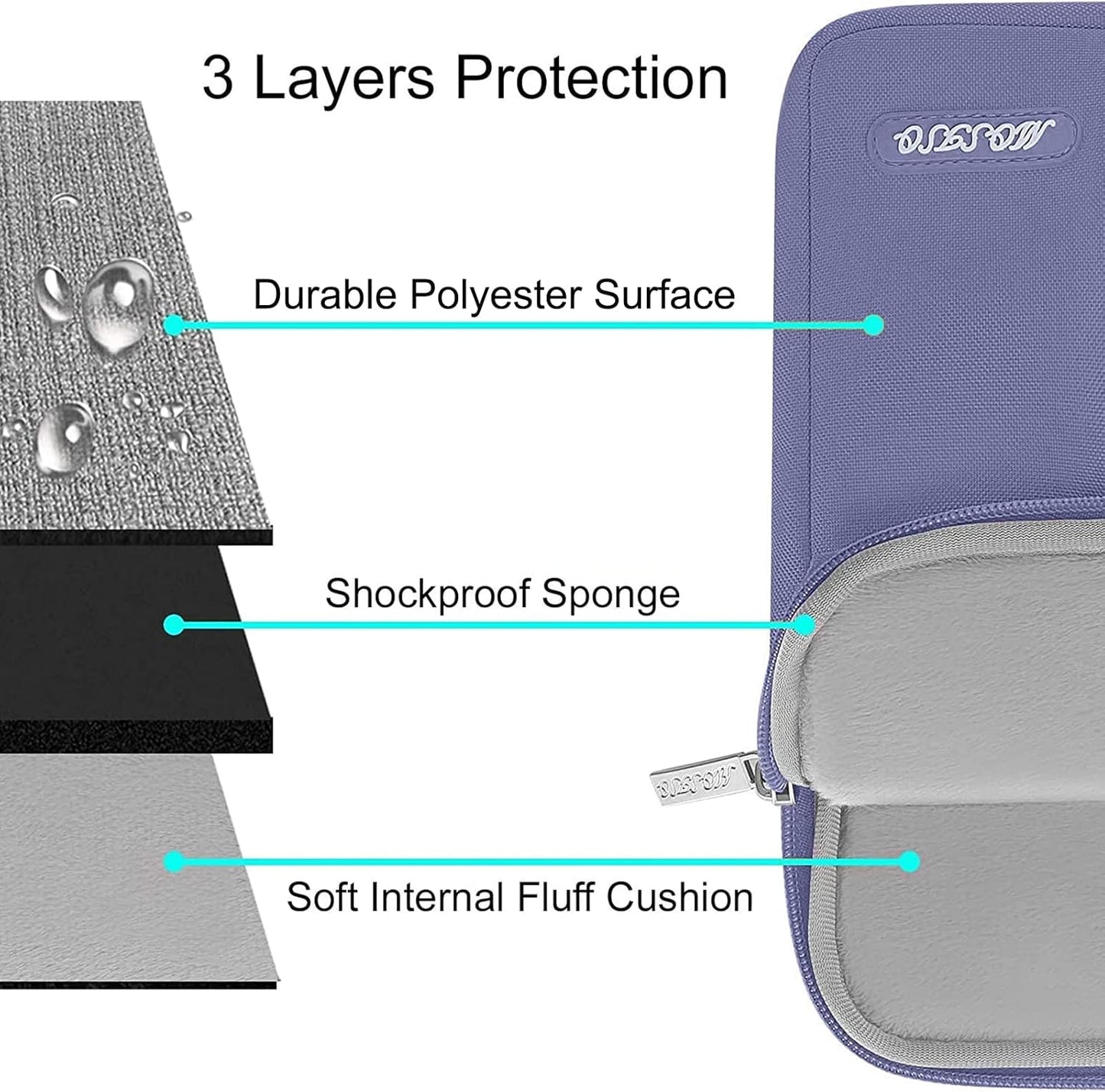 MOSISO Laptop Case 13.3 inch, 13-13.3 inch Laptop Sleeve Compatible with MacBook Air/Pro 13/Pro 14 M5 M4 M3 M2 M1, HP Dell ASUS Lenovo,Polyester Vertical Computer Sleeve Bag with Pocket, Lavender Gray