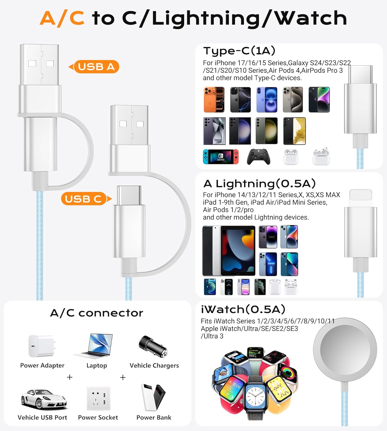 Temdan for Travel Vacation Essentials,3 in 2 USB C Cable for Apple Watch Charger/iPhone 17 Charger/Lightning,Multi Charging Cable Cord,Camping Essentials,Designed for iWatch &iPhone 16-12-6FT Blue