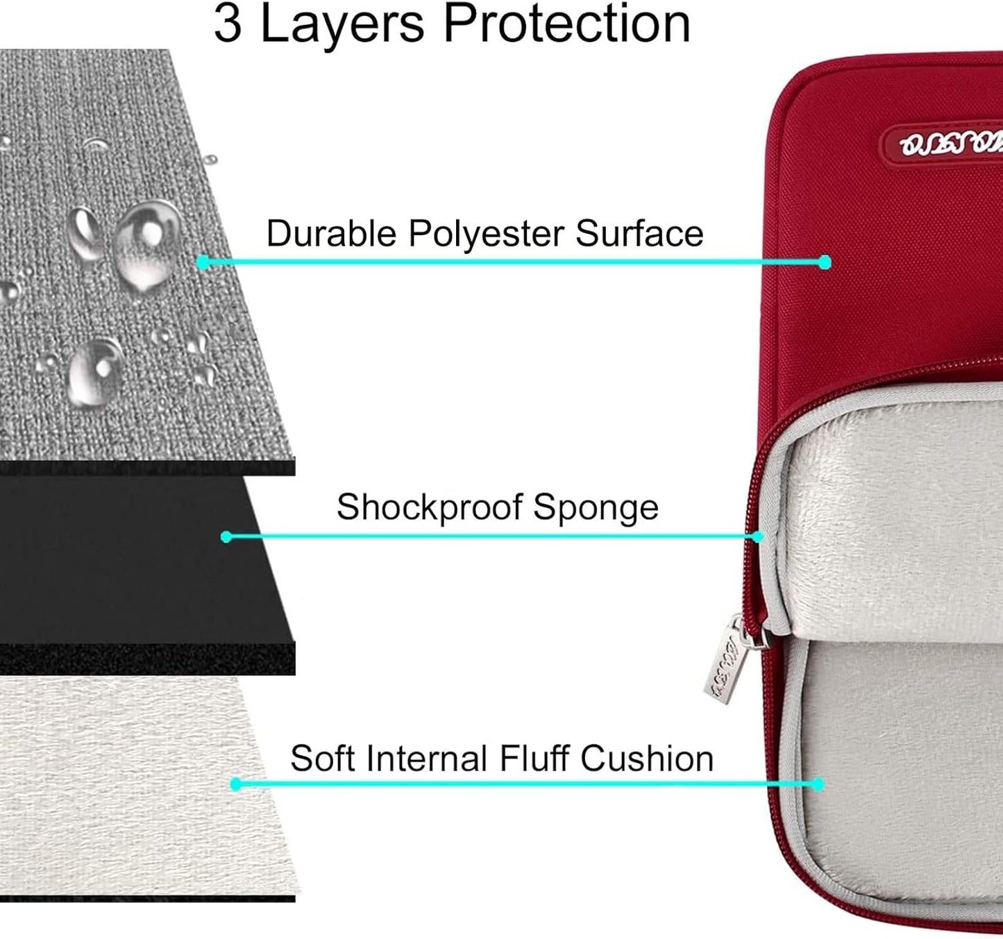 MOSISO Laptop Case 13.3 inch, 13-13.3 inch Laptop Sleeve Compatible with MacBook Air/Pro 13/Pro 14 M5 M4 M3 M2 M1, HP Dell ASUS Lenovo,Polyester Vertical Computer Sleeve Bag with Pocket, Red