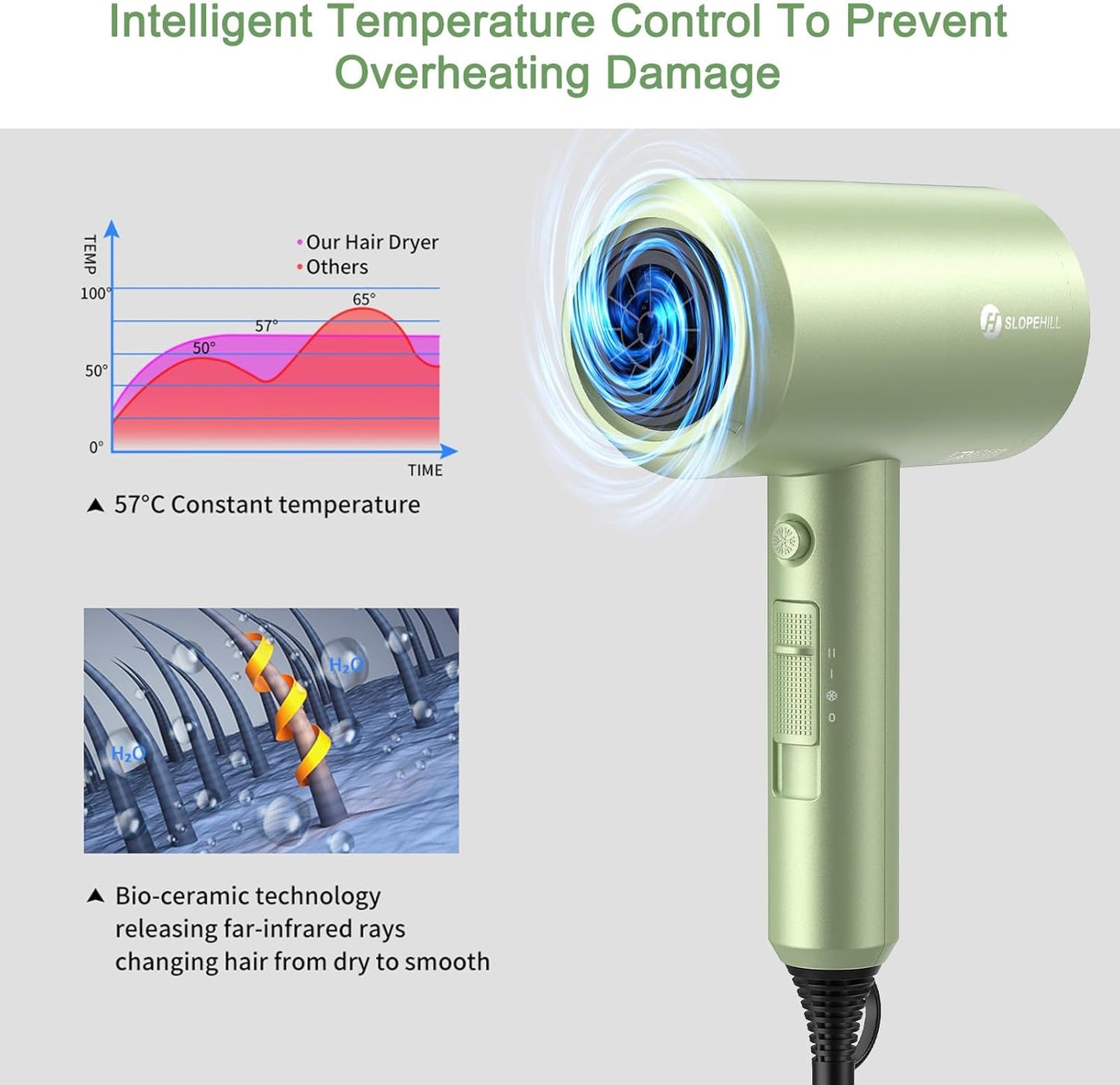 slopehill Professional Ionic Hair Dryer, Powerful 1800W Fast Drying Low Noise Blow Dryer with 2 Concentrator Nozzle 1 Diffuser Attachments for Home Salon Travel (Lime Cream)