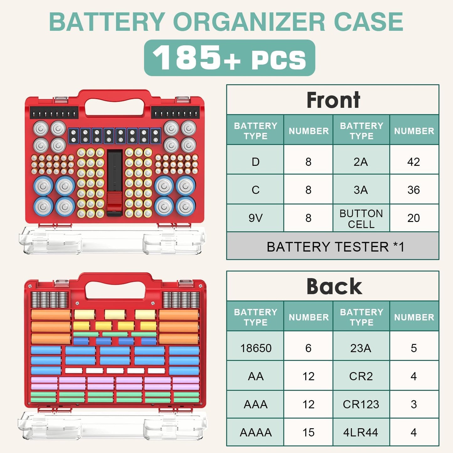 Battery Organizer Storage Holder Box Case with Tester, 185+ Batteries Double-Sided Variety Pack, Holds AA AAA 4A C D Cell 9V 3V Lithium LR44 CR2 CR123 CR1632 18650 Button - Red
