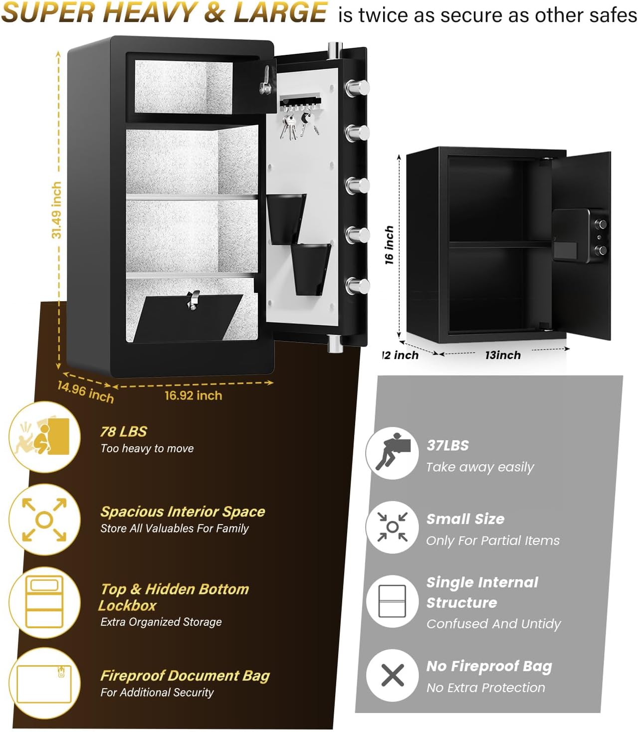 8.0 Cuft Heavy Duty Biometric Safe Box with Fireproof Waterproof Bag, Large Document Storage with Bottom Hidden Compartment, Anti-Theft Dual Alerts, Mute Mode, Digital Security for Business,