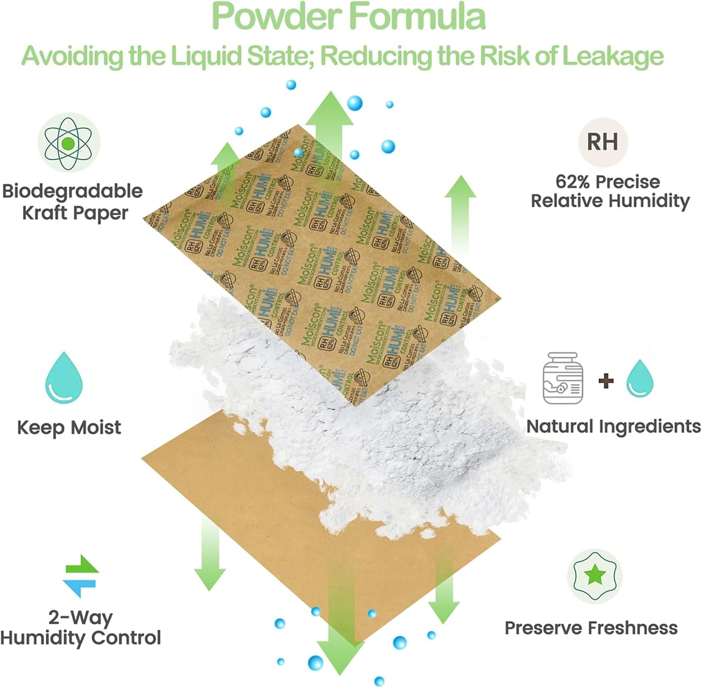 Size 67 62% Two-Way Humidity Control Packs for Storing 1 lb, 67 Gram 10 Pack Moisture Control Packets Individually Wrapped, Humidifier Packs for Storage Containers