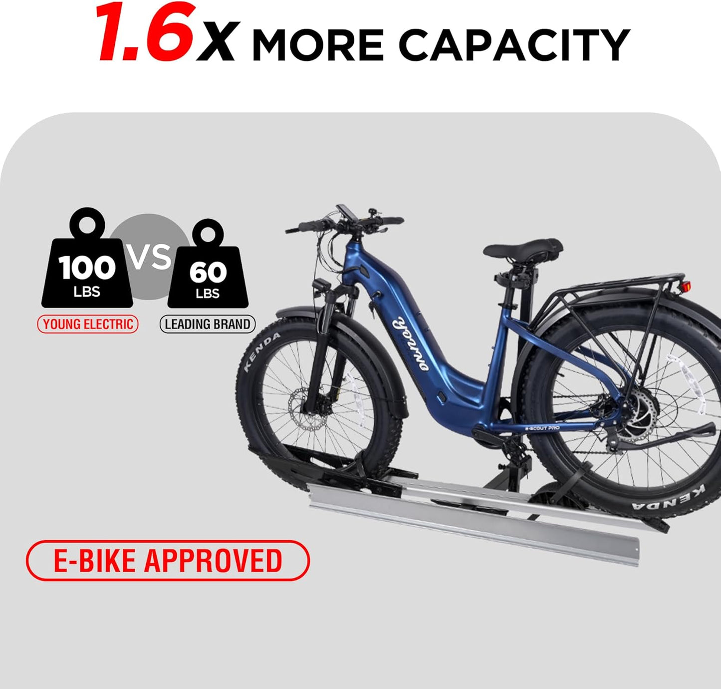 RokRack S One 1-Ebike Rack with Ramp, 100 lbs Capacity, Single Hitch Mount Electric Bike Rack, Fits up to 5" Fat Tire Width and 50" Wheelbase, Ebike Carrier Rack for 2" Receiver for Cars SUVs Vans RVs