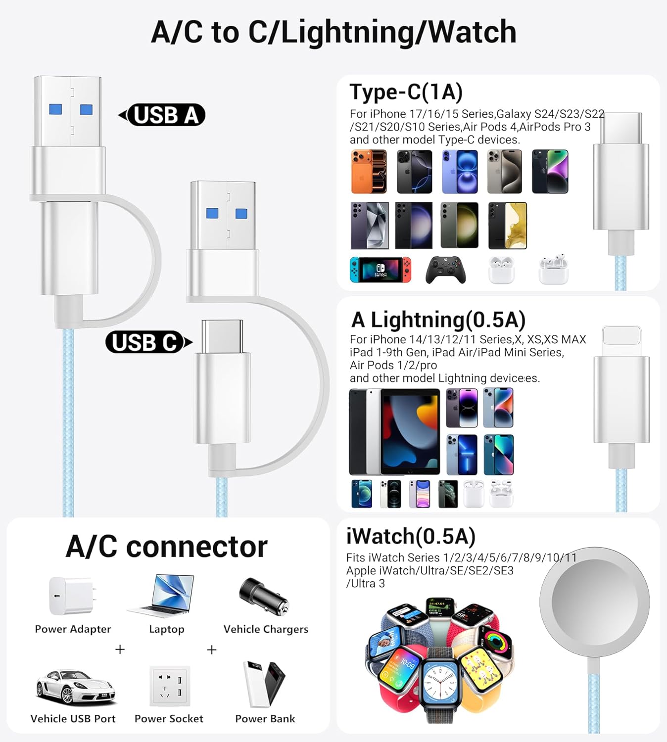 Temdan for Travel Vacation Essentials,3 in 2 USB C Cable for Apple Watch Charger/iPhone 17 Charger/Lightning,Multi Charging Cable Cord,Camping Essentials,Designed for iWatch & iPhone 16-12-4FT Blue