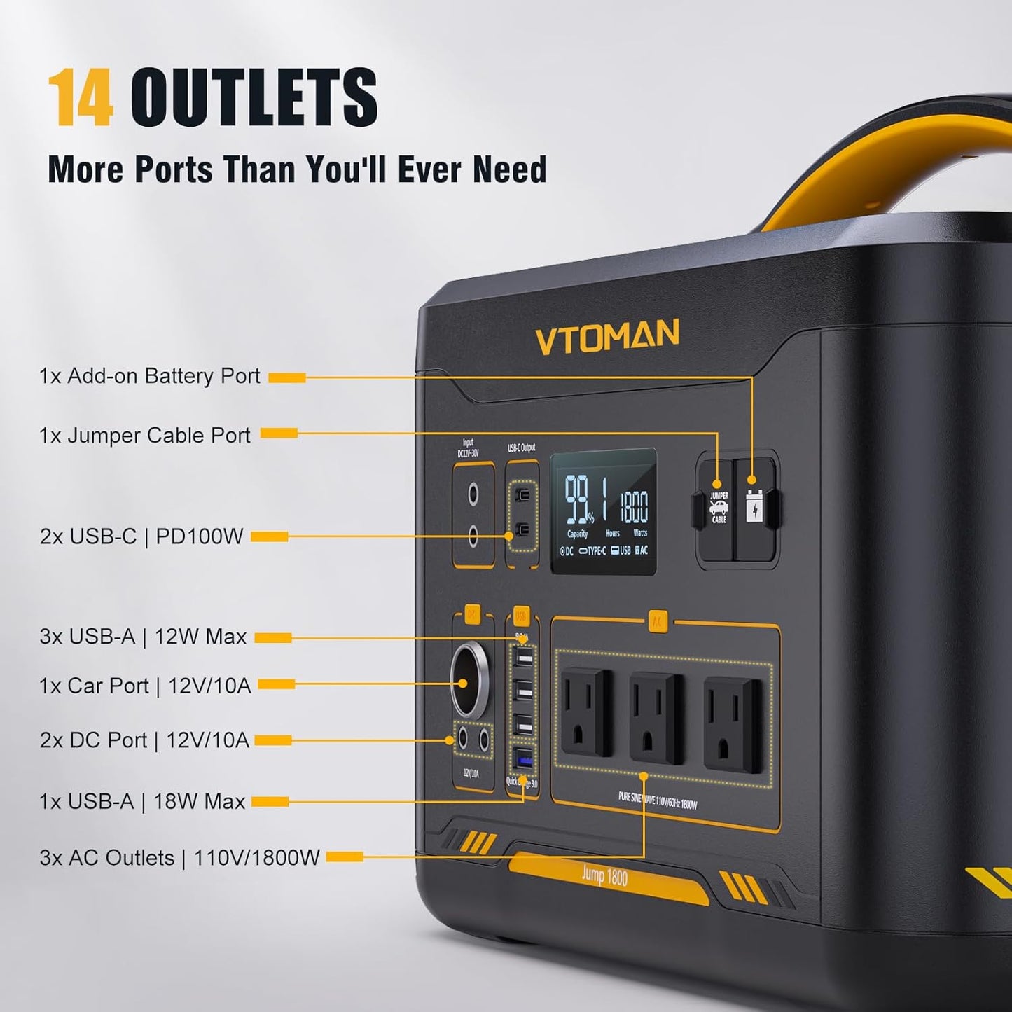 VTOMAN 3096Wh Solar Generator with 200W Solar Panel & Extra Battery, 1800W (Peak 3600W) LiFePO4 Battery Large Capacity Portable Power Station for Power Outages, RV, Camping, Backup, Emergencies