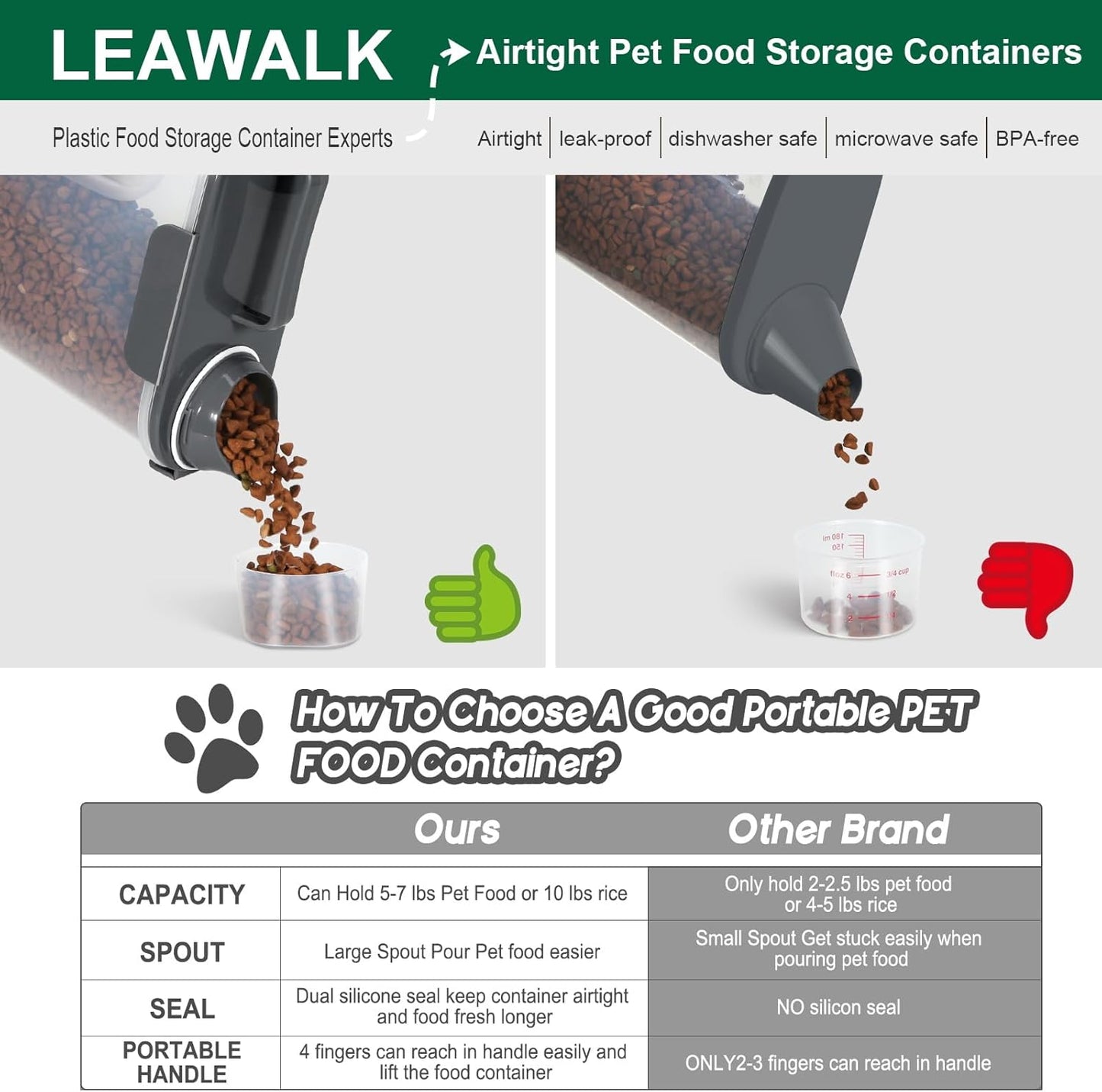 5-7Lbs Cat Dog Storage Container, Portable Pet Food Containers with Upgraded Large Spout and Cup, Small Animal Kibble Dispenser for Bird Seed, Oatmeal, Rice, Flour (2, Dark Gray, 5L)
