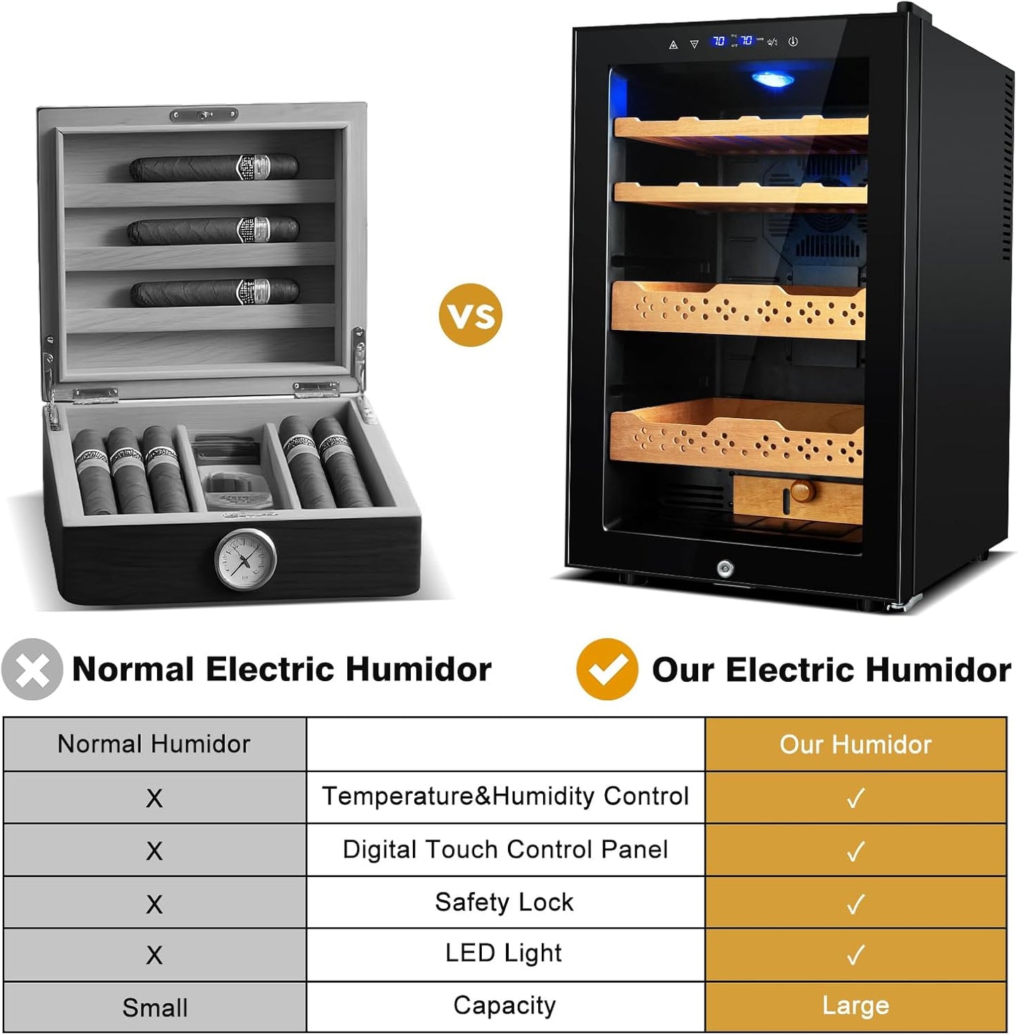 Electric Humidor-70L Cooling & Heating Humidor, Smart Touch Control Humidity & Temp, Humidors wtih Spanish Cedar Wood Tray, Digital Display, Safety Lock, Desktop Gift for Men