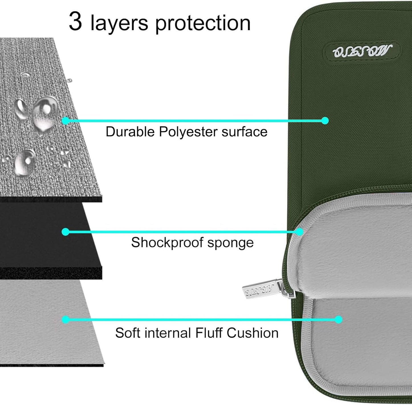 MOSISO Laptop Case 16 inch, 15-15.6 inch Laptop Sleeve Compatible with MacBook Pro 16 M4 M3 M2 M1, HP Acer Dell Lenovo ASUS Notebook, Polyester Vertical Computer Sleeve Bag with Pocket, Army Green