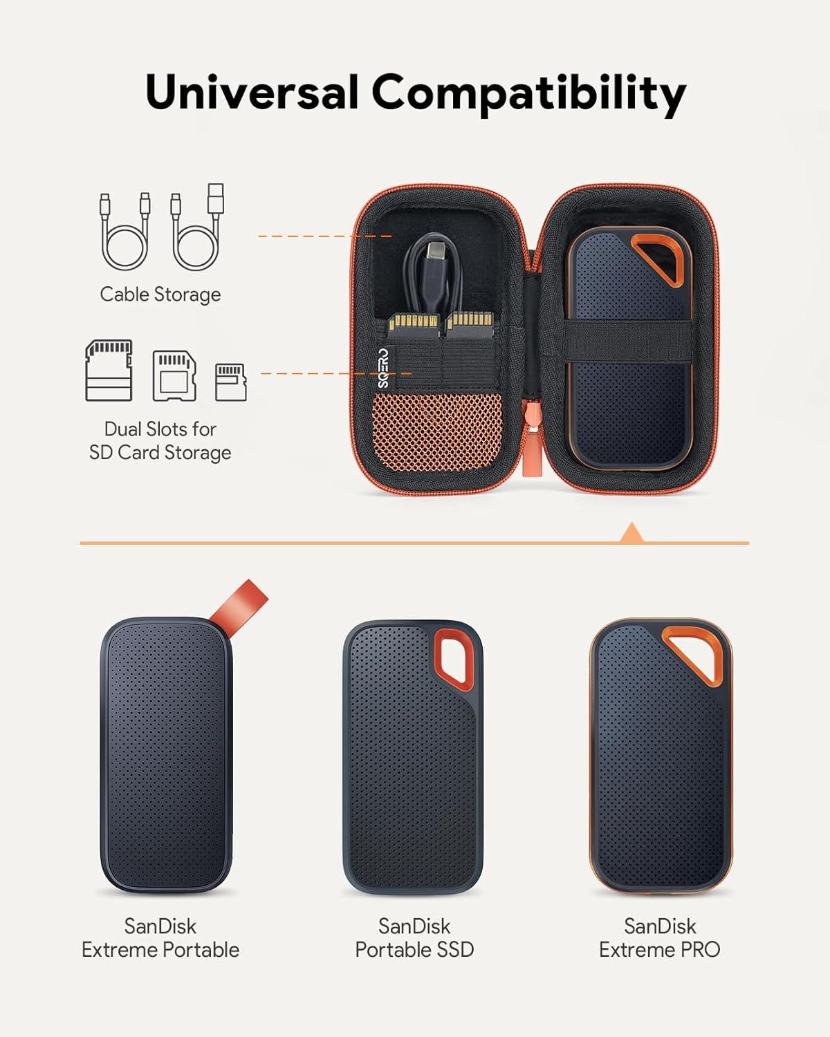 Hard Case for SanDisk Extreme/SanDisk PRO 1TB 2TB 4TB 500GB / Passport Portable SSD, Protective Travel Storage Cover Bag