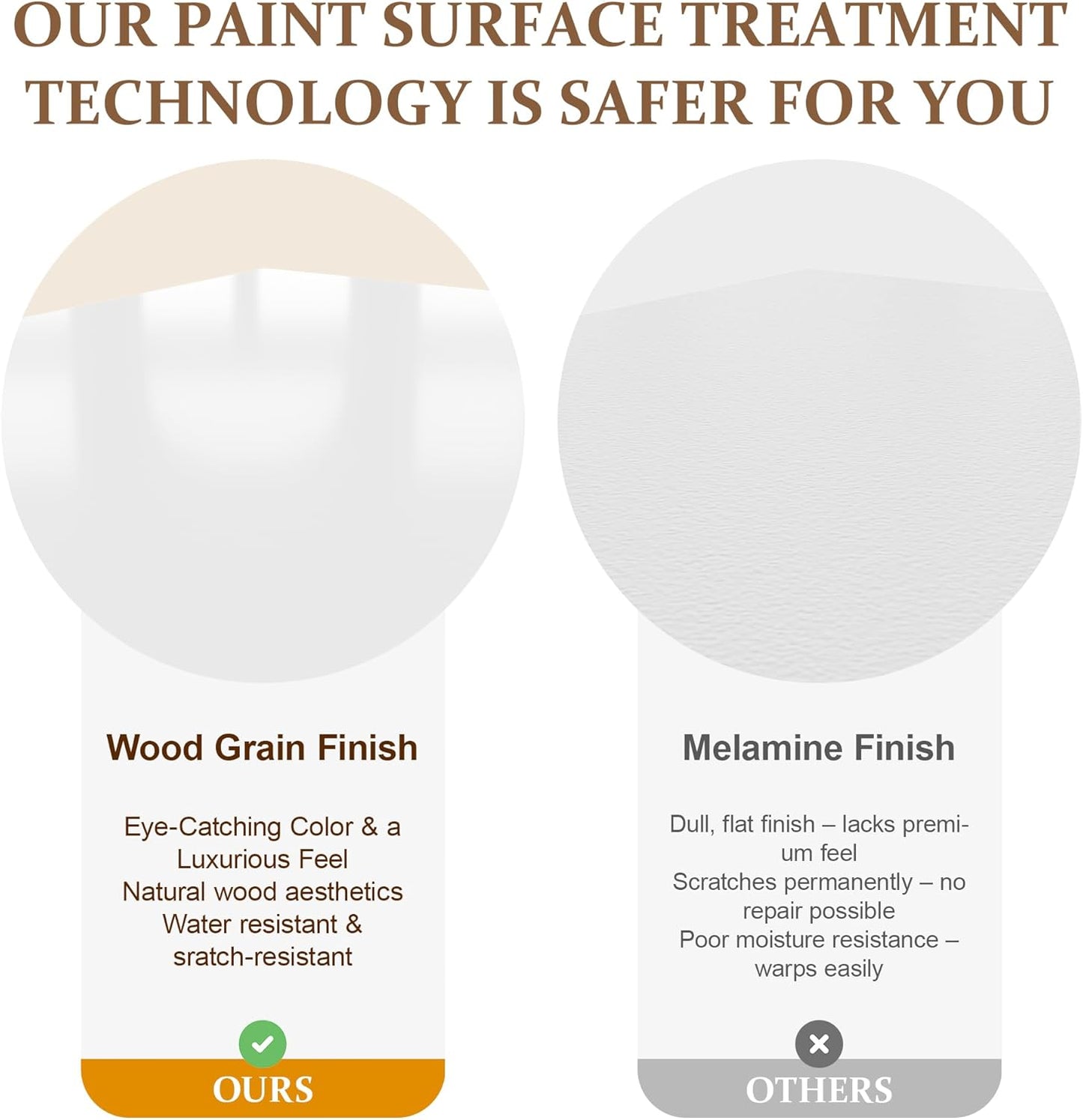 RoyalCraft White 6 Drawer Dresser for Bedroom, Fluted Painted Wood Chest of Drawers, Modern TV Stand Storage Cabinet for Living Room, Entryway, 47" W x 16" D x 32" H