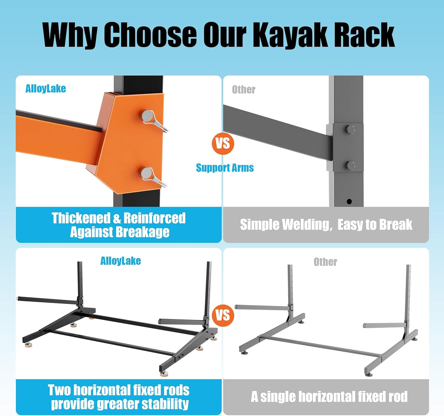 Kayak Storage Rack, Freestanding Outdoor Canoe Rack, Reinforced, Thickened, and Enhanced Rust Resistance, Holds 220 lbs, for Safe Garage and Outdoor Canoe Storage(2-Tier, Orange)