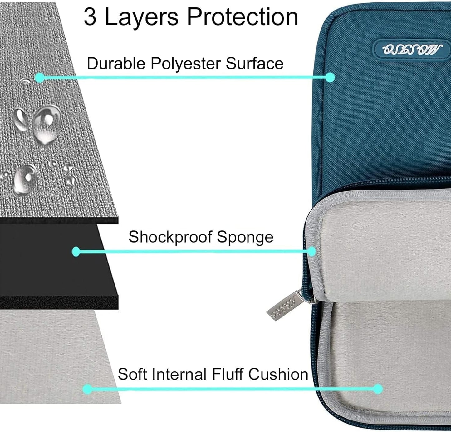 MOSISO Laptop Case 16 inch, 15-15.6 inch Laptop Sleeve Compatible with MacBook Pro 16 M4 M3 M2 M1, HP Acer Dell Lenovo ASUS Notebook, Polyester Vertical Computer Sleeve Bag with Pocket, Deep Teal